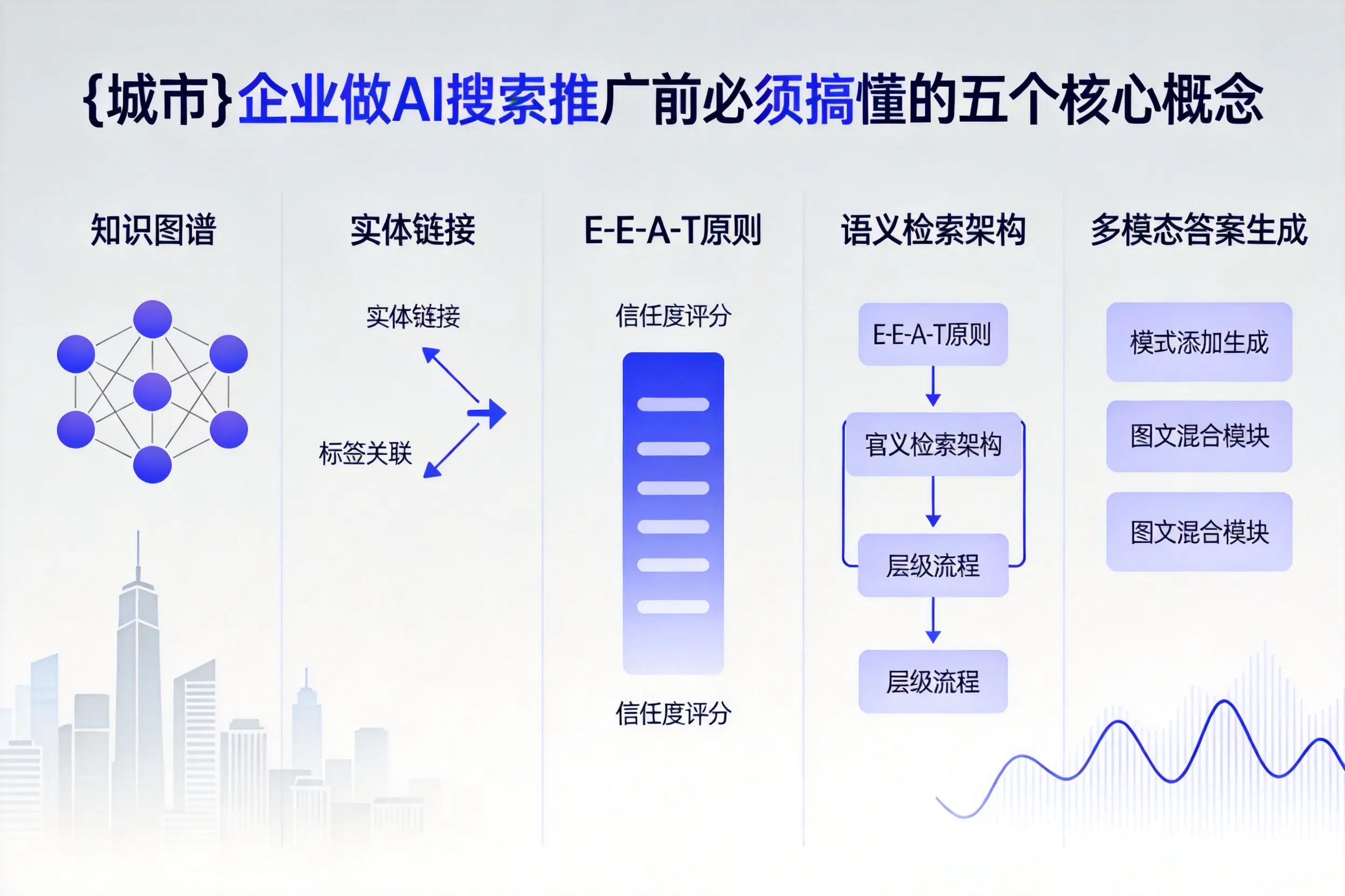 宁夏企业做AI搜索推广前必须搞懂的五个核心概念