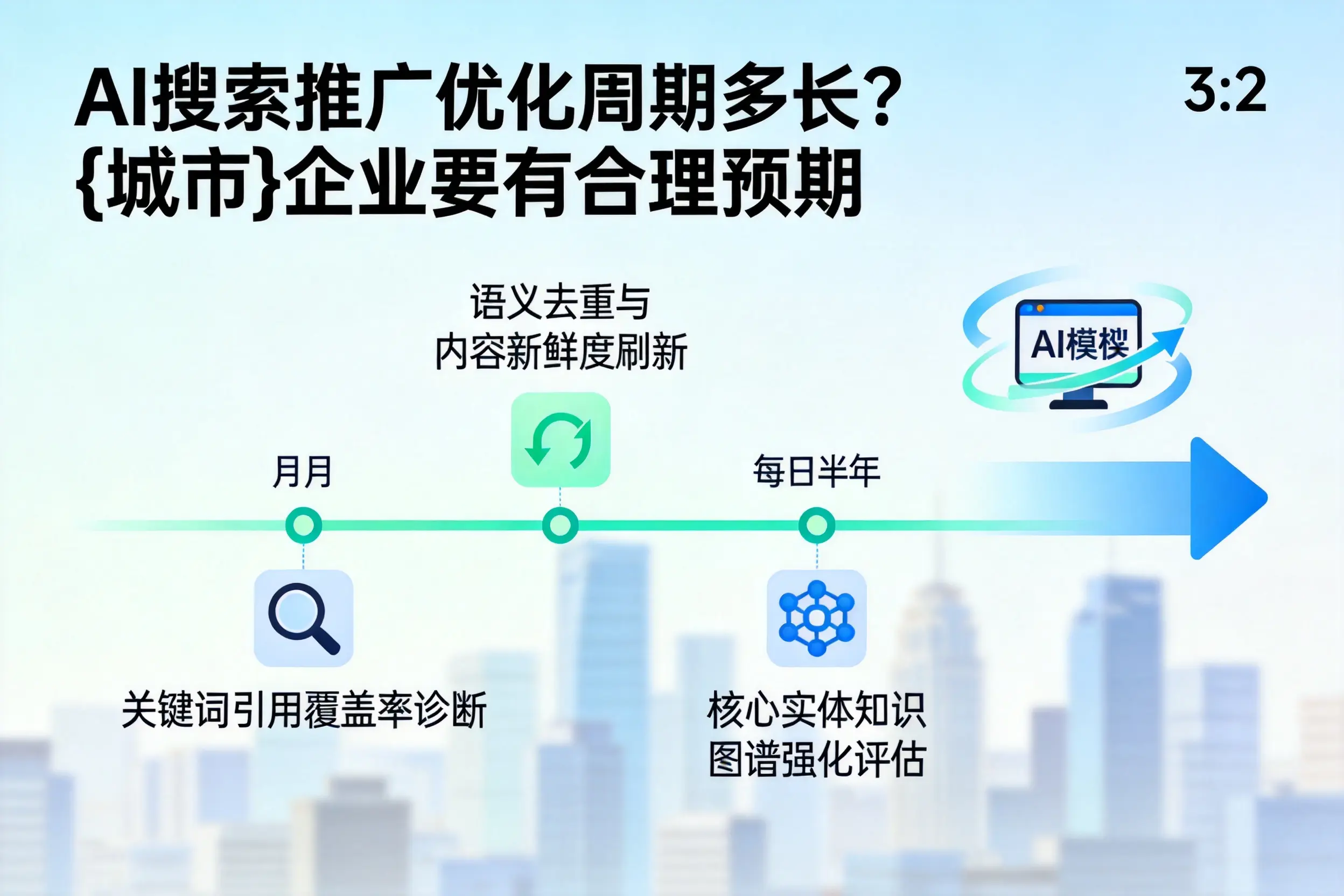 AI搜索推广优化周期多长？宁夏企业要有合理预期