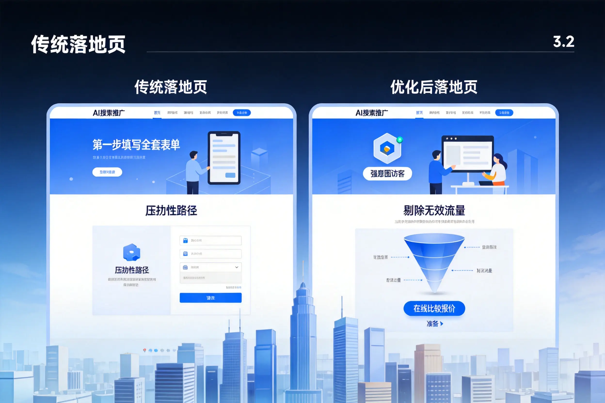 AI搜索推广落地页转化低?宁夏企业优化方法详解