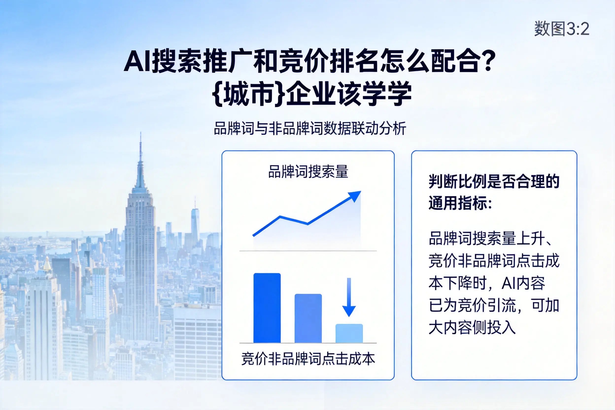 AI搜索推广和竞价排名怎么配合？宁夏企业该学学