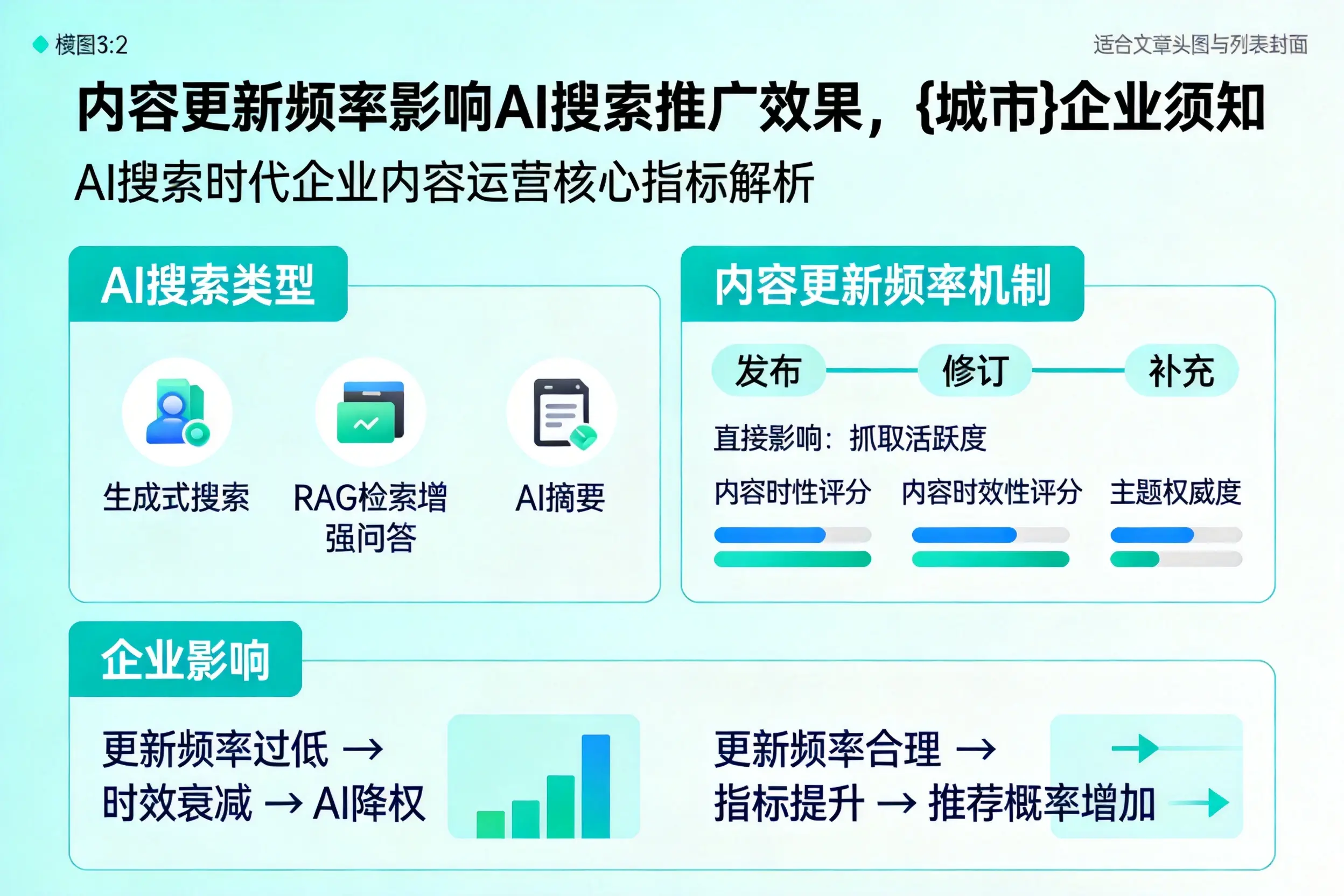 内容更新频率影响AI搜索推广效果，宁夏企业须知