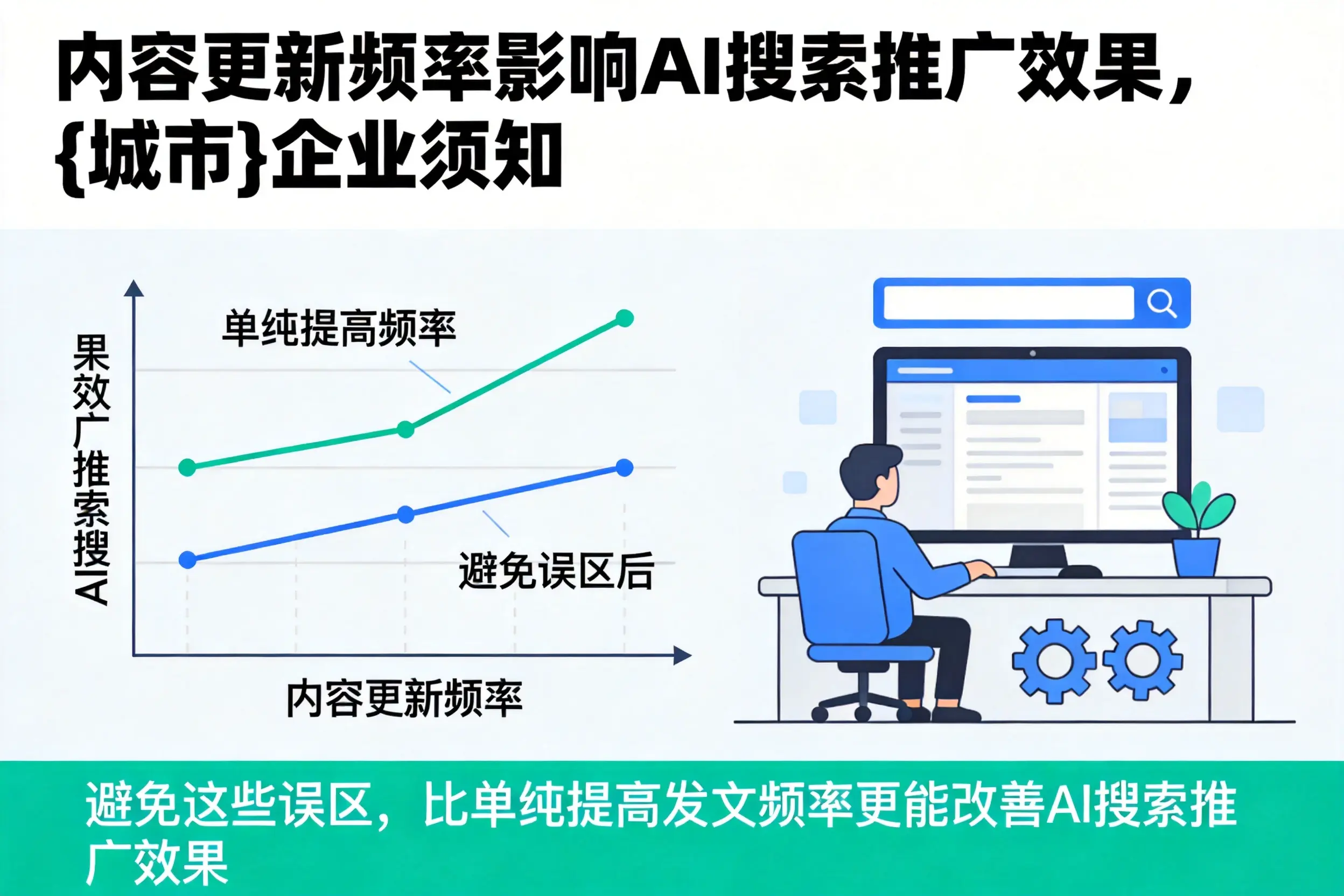 内容更新频率影响AI搜索推广效果,宁夏企业须知
