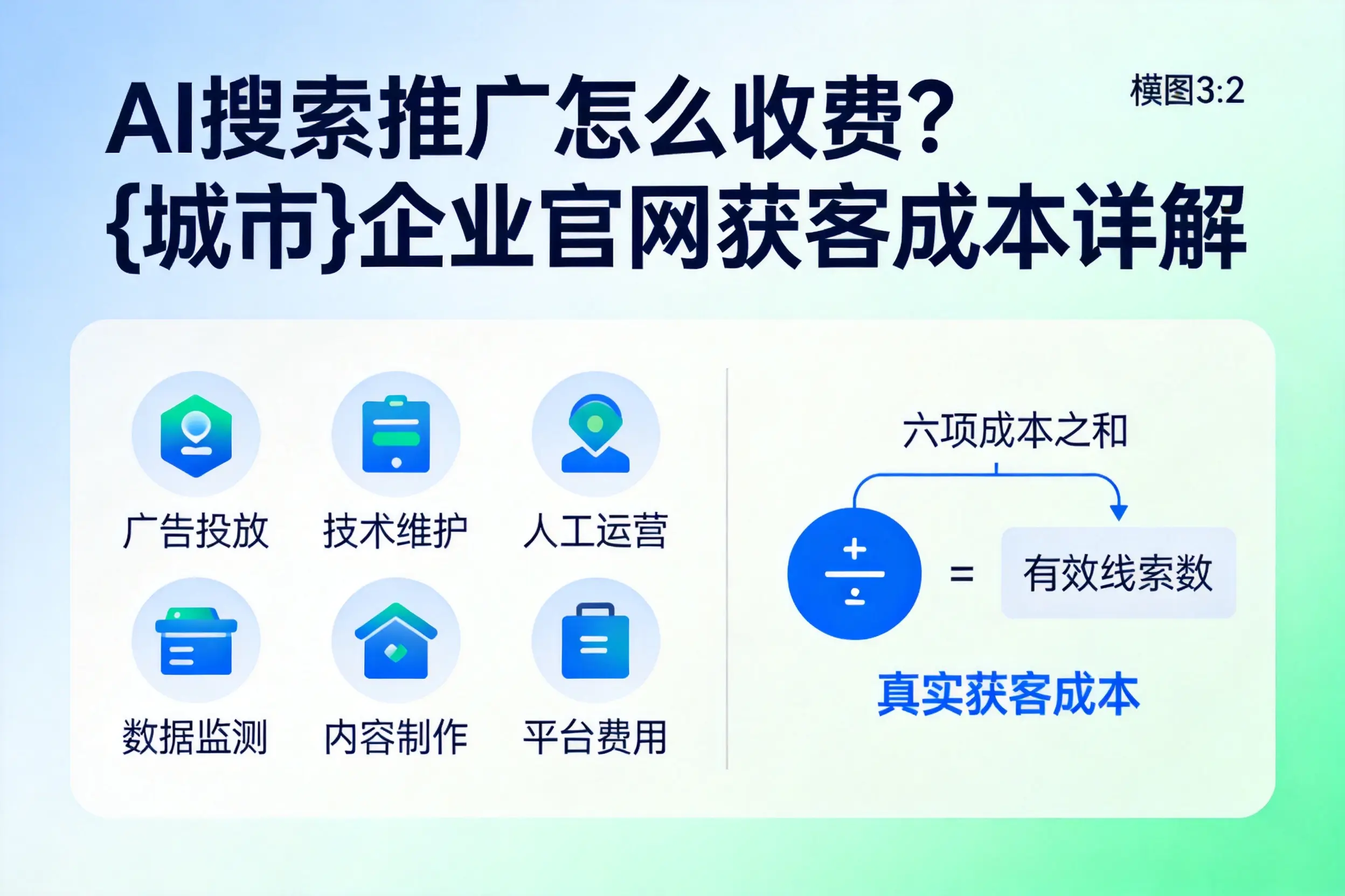 AI搜索推广怎么收费?宁夏企业官网获客成本详解