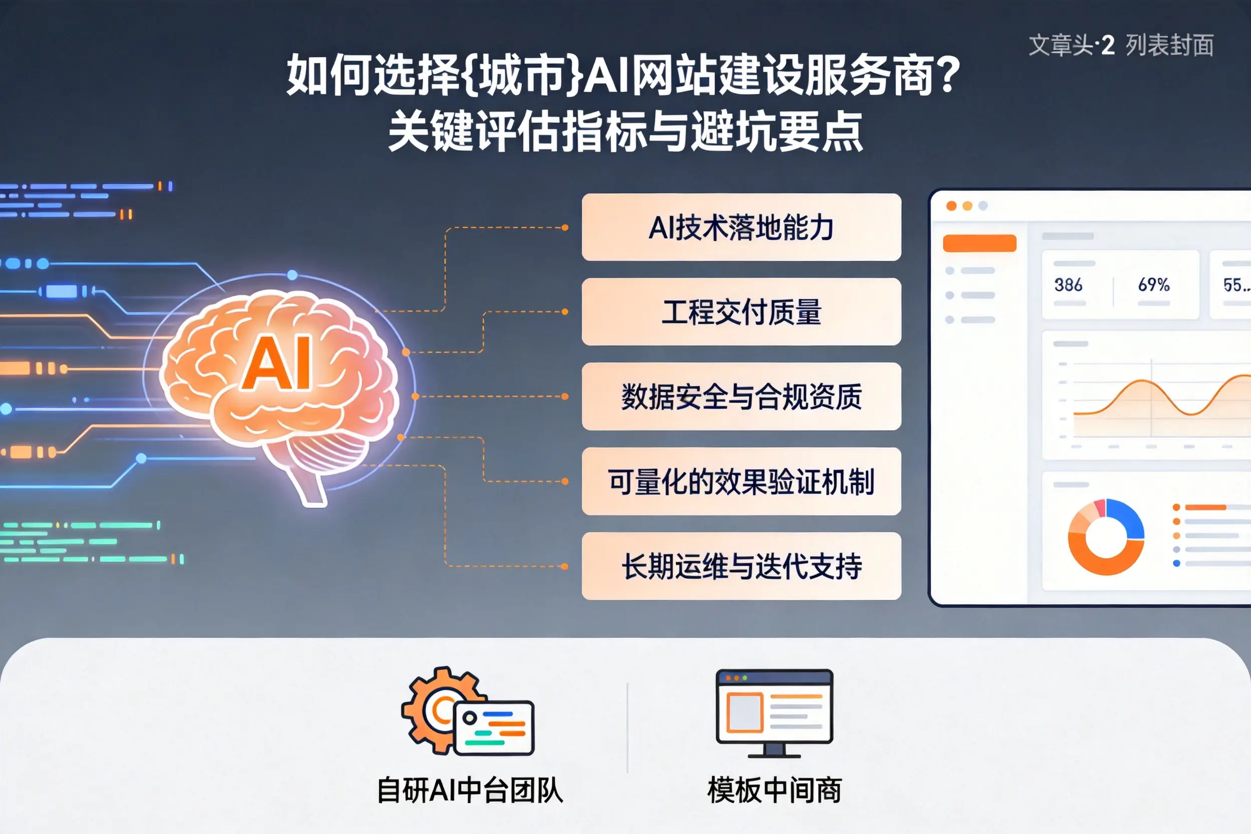 如何选择宁夏AI网站建设服务商？关键评估指标与避坑要点
