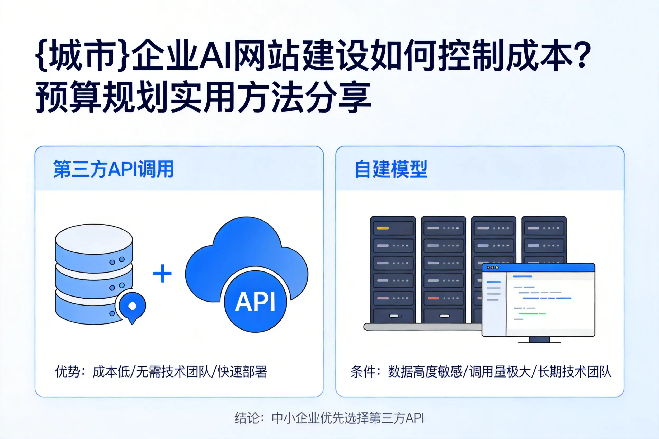 宁夏企业AI网站建设如何控制成本?预算规划实用方法分享