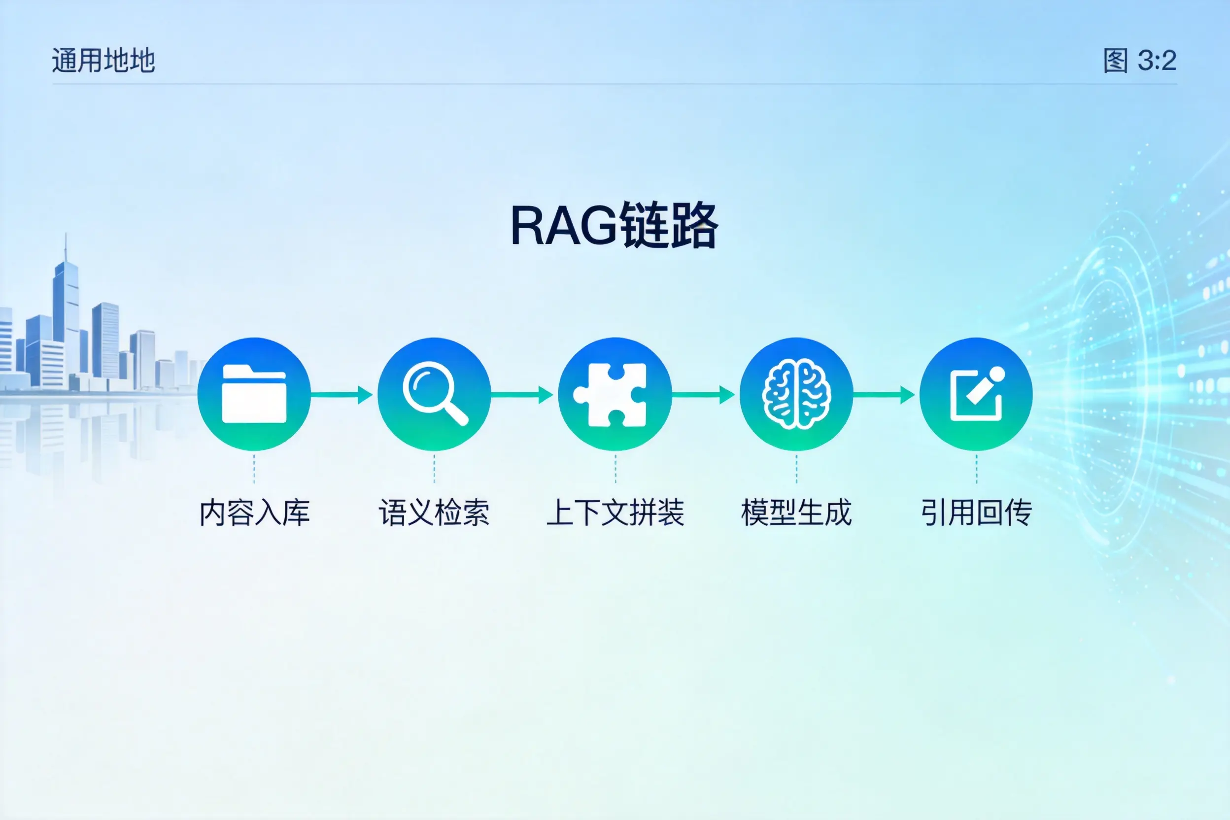 手把手教你宁夏AI网站建设：搭建智能官网的完整教程