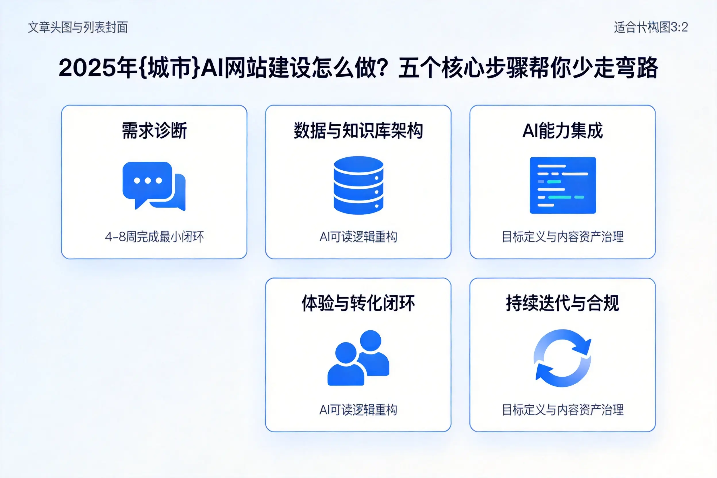 2025年宁夏AI网站建设怎么做？五个核心步骤帮你少走弯路