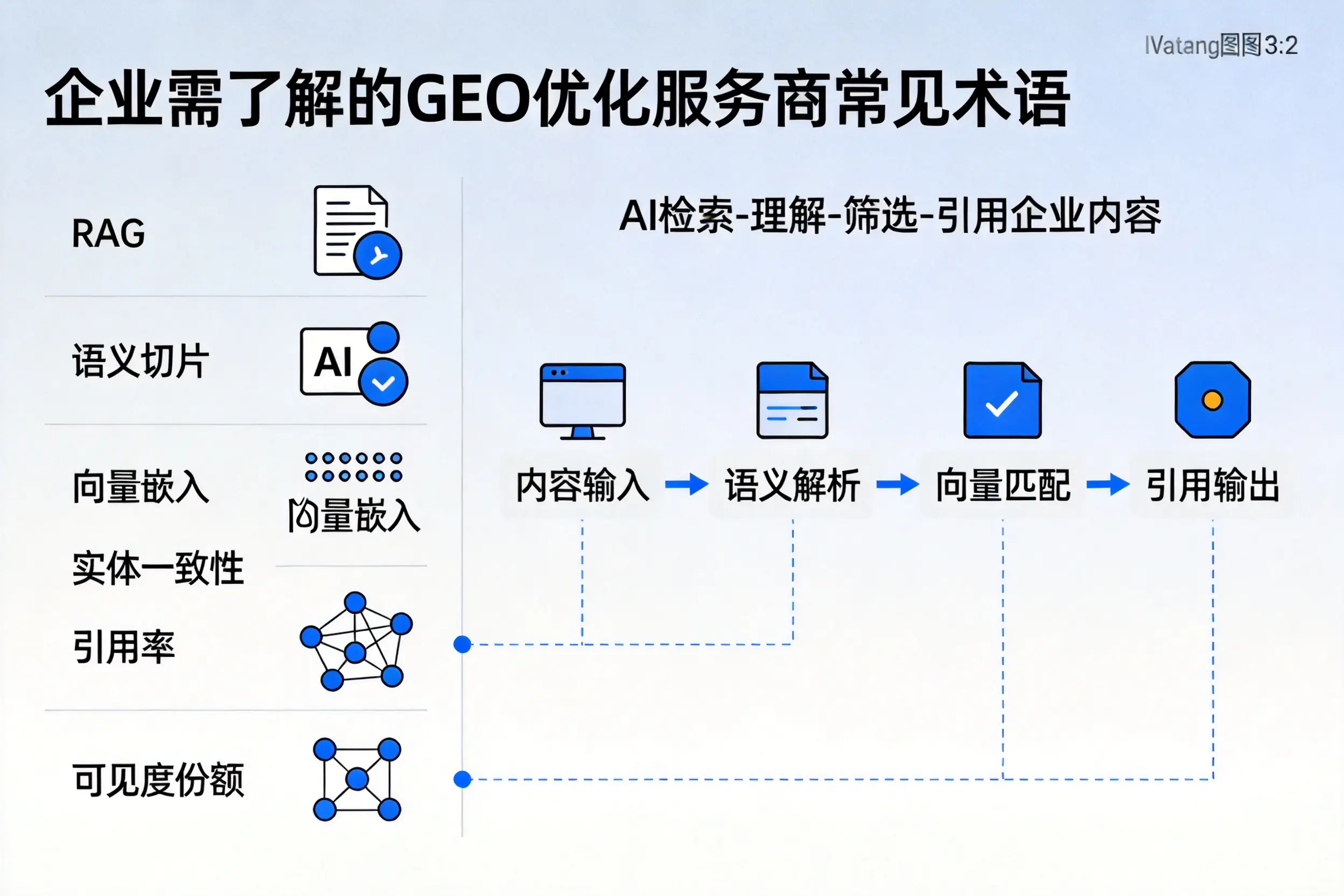 宁夏企业需了解的GEO优化服务商常见术语