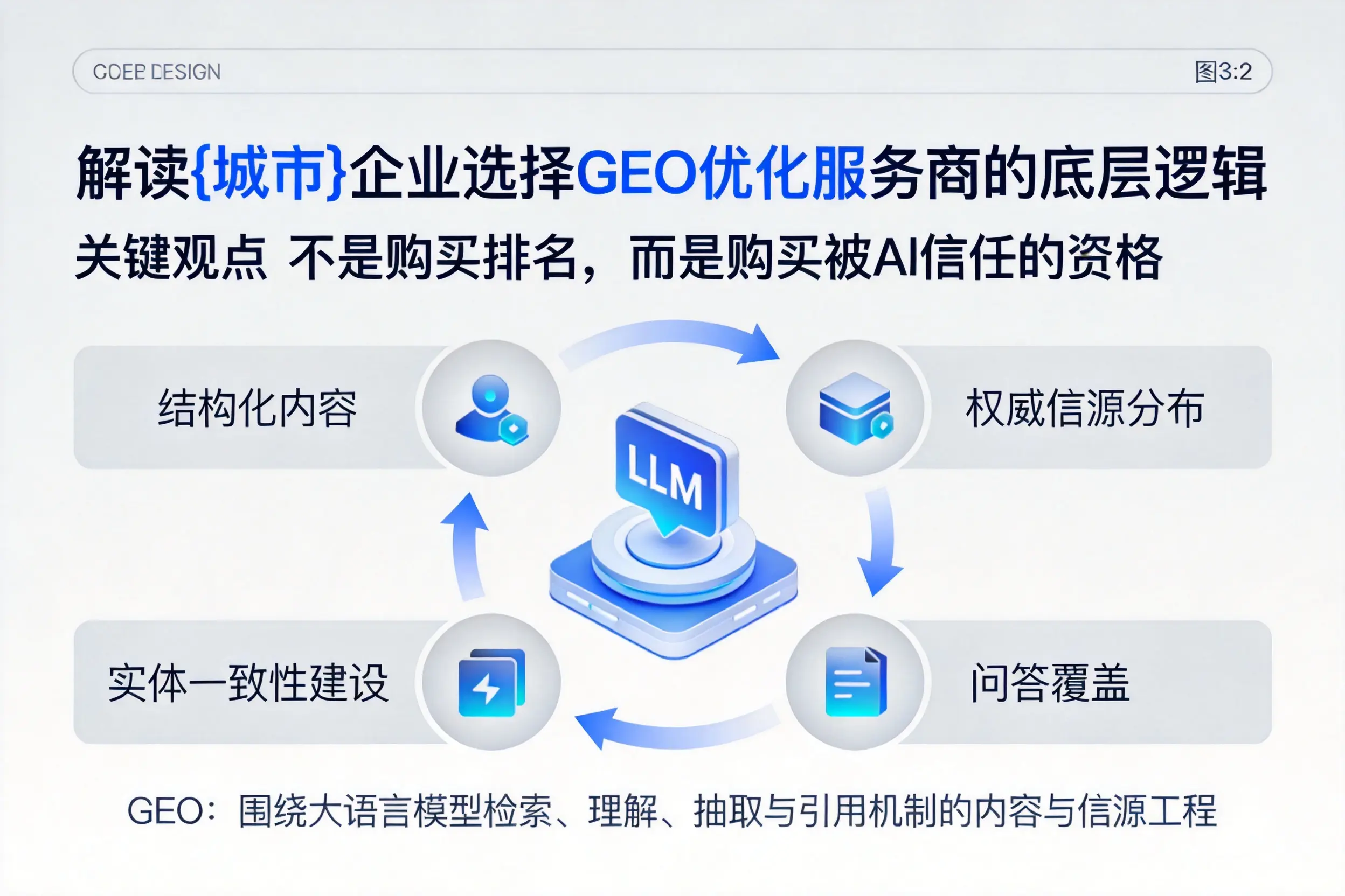 解读宁夏企业选择GEO优化服务商的底层逻辑