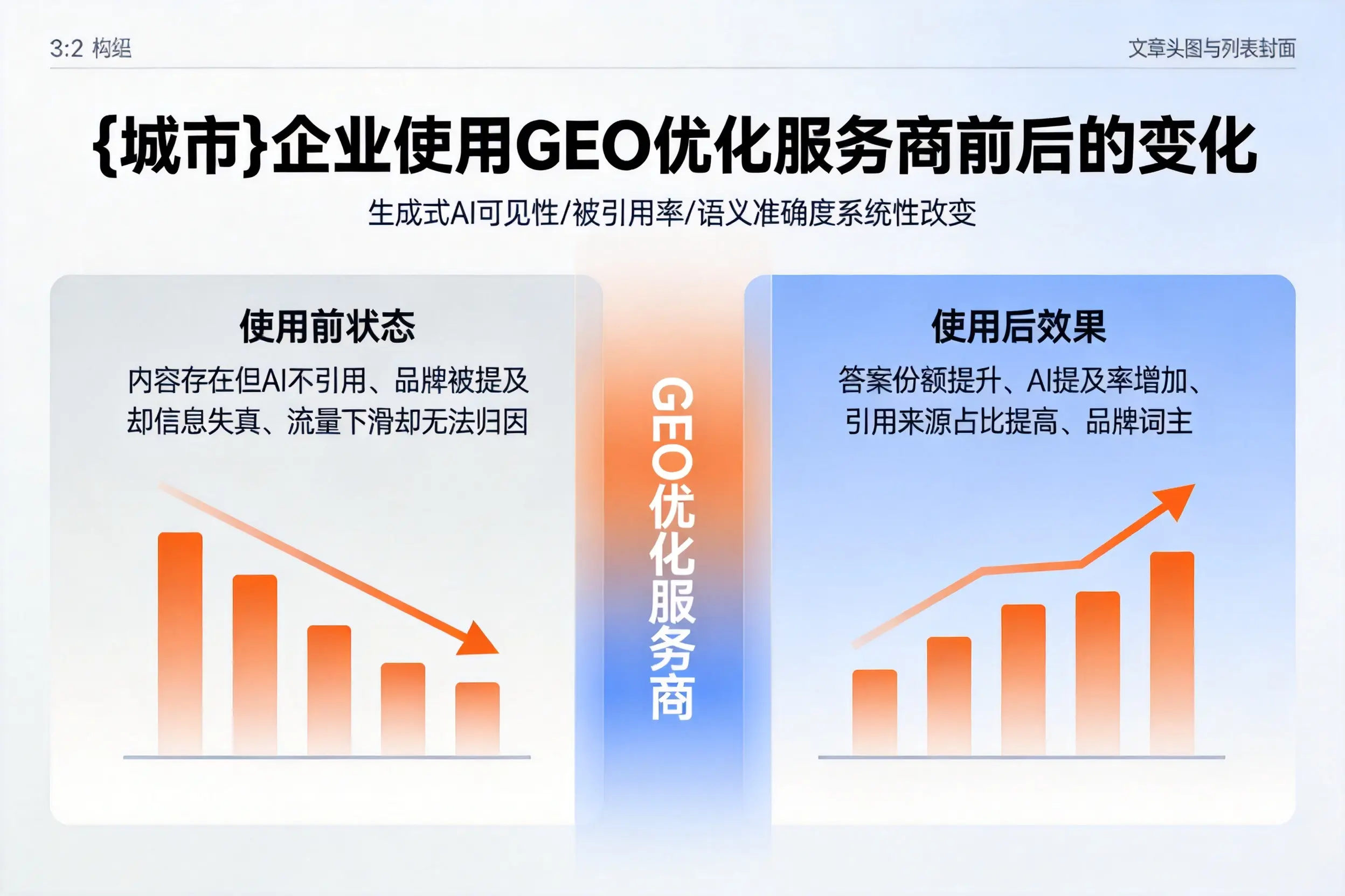 宁夏企业使用GEO优化服务商前后的变化