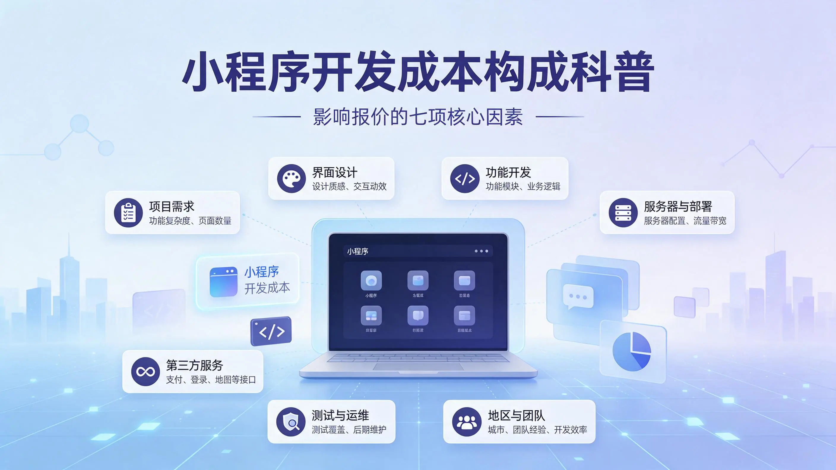 宁夏小程序开发成本构成科普：影响报价的七项核心因素