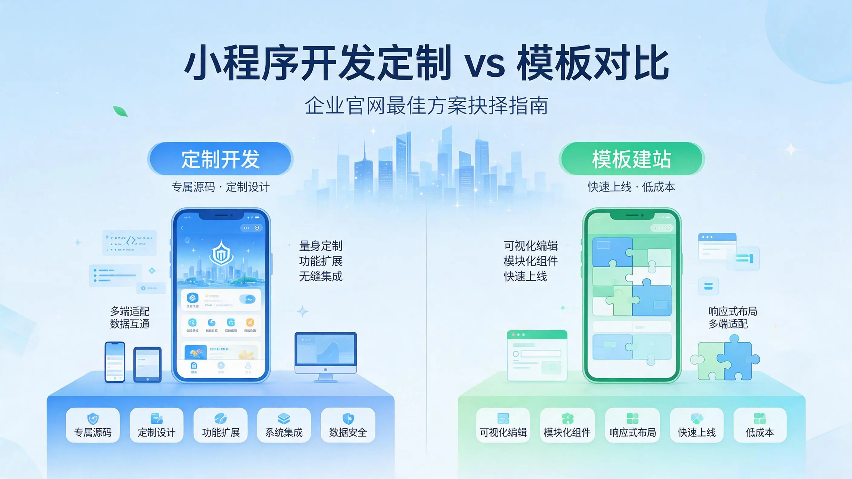 宁夏小程序开发定制与模板对比：哪种方案更适合企业官网