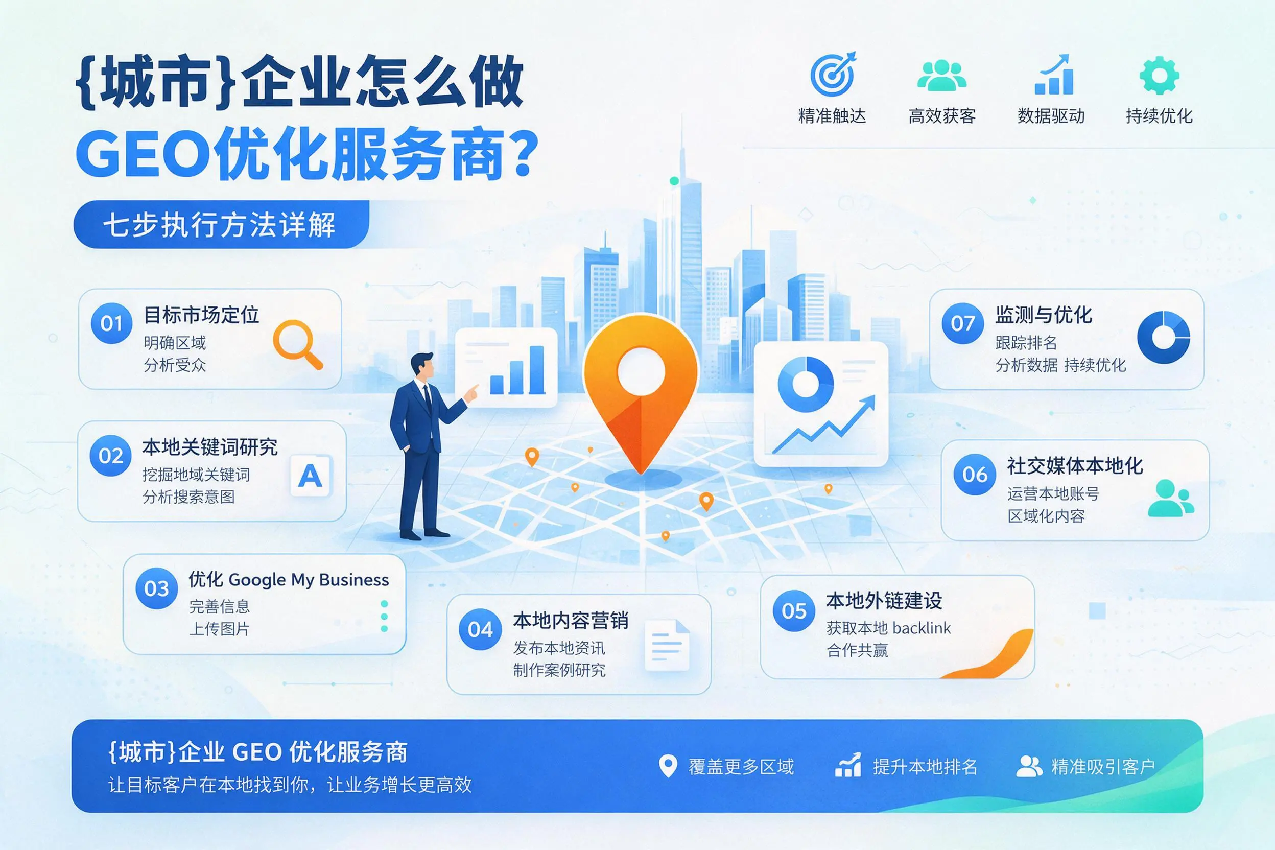 宁夏企业怎么做GEO优化服务商？七步执行方法详解
