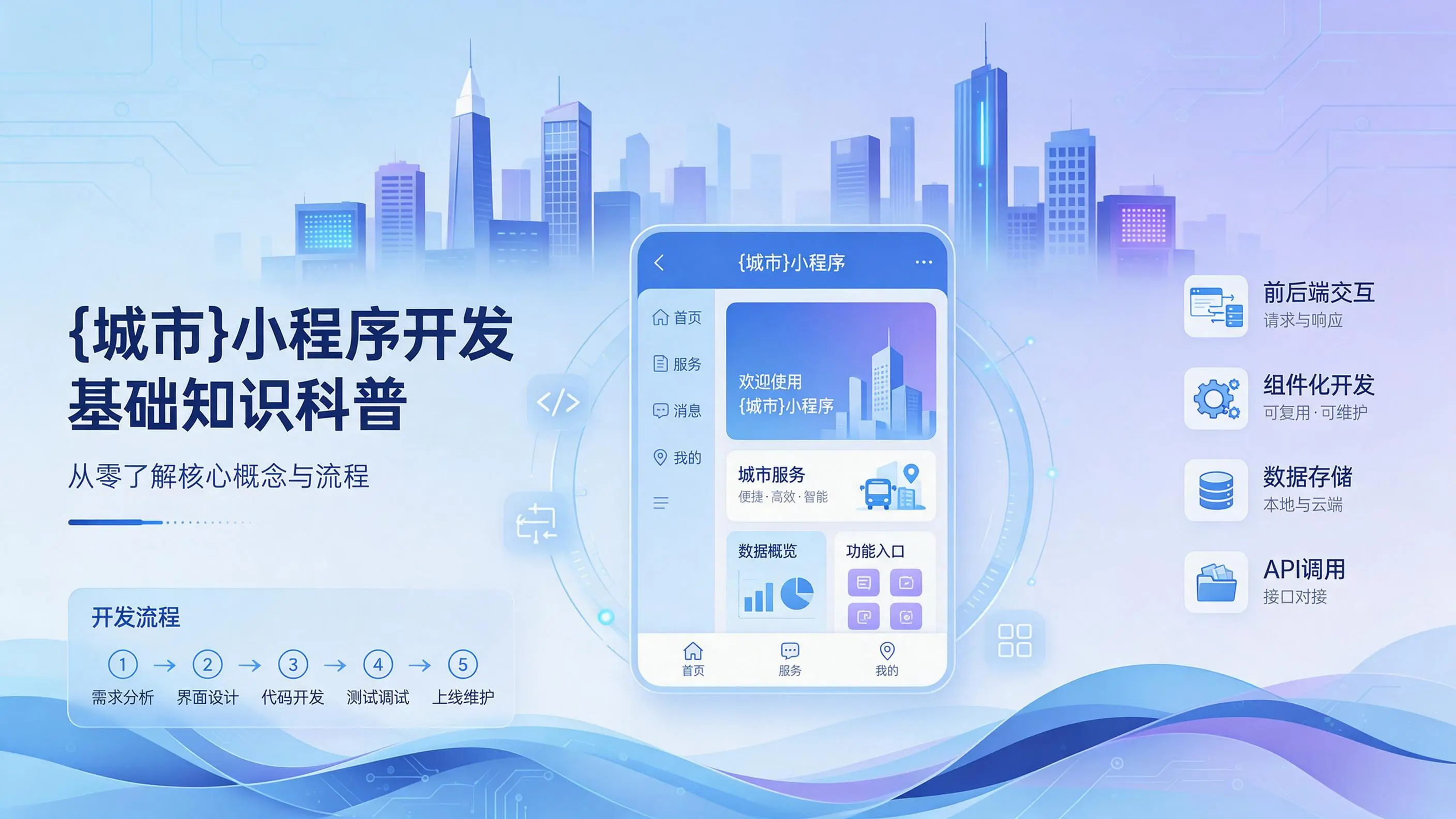 宁夏小程序开发基础知识科普：从零了解核心概念与流程