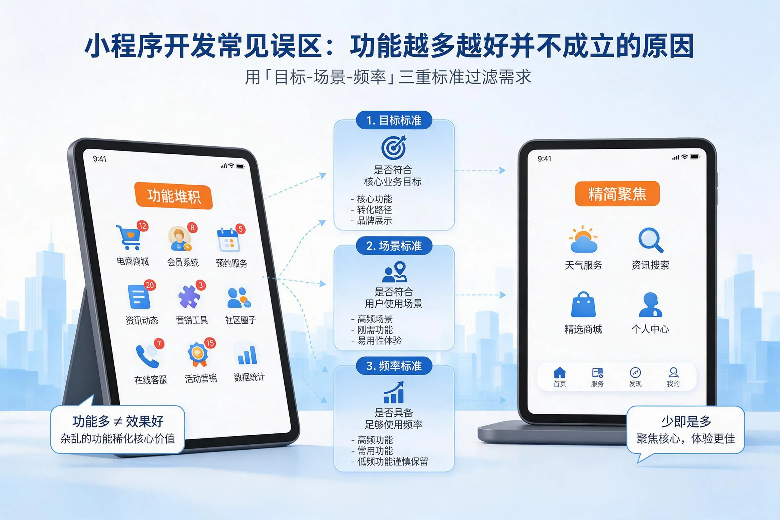 宁夏小程序开发常见误区：功能越多越好并不成立的原因