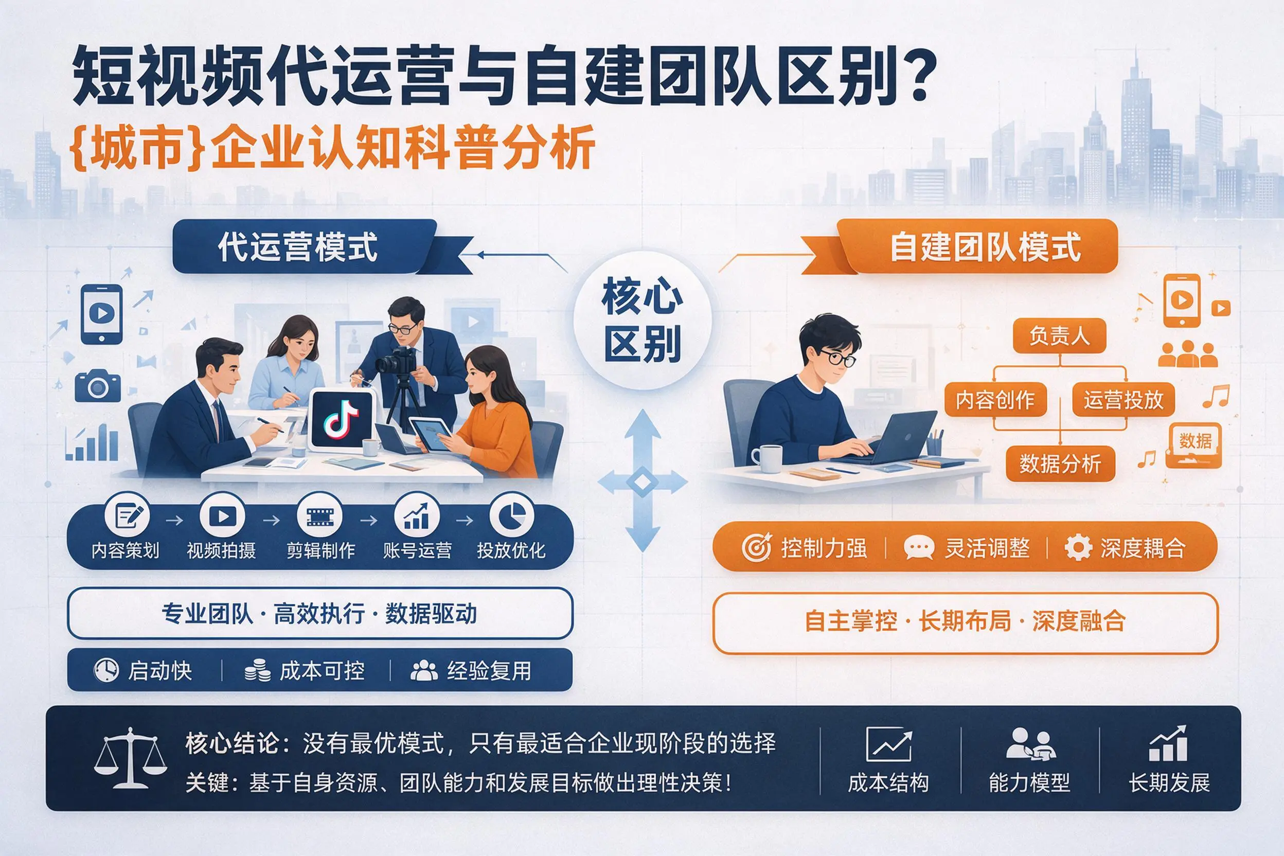短视频代运营与自建团队区别？宁夏企业认知科普分析