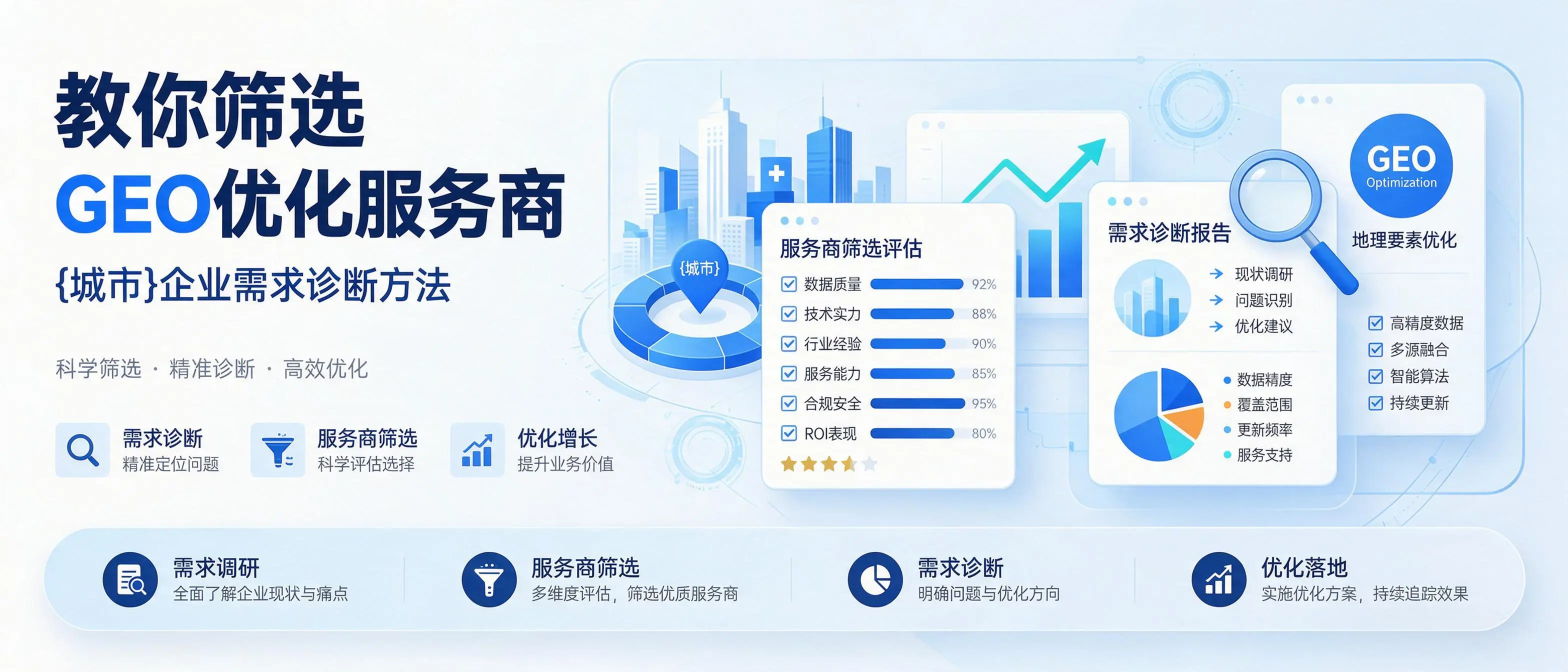 教你筛选GEO优化服务商，宁夏企业需求诊断方法