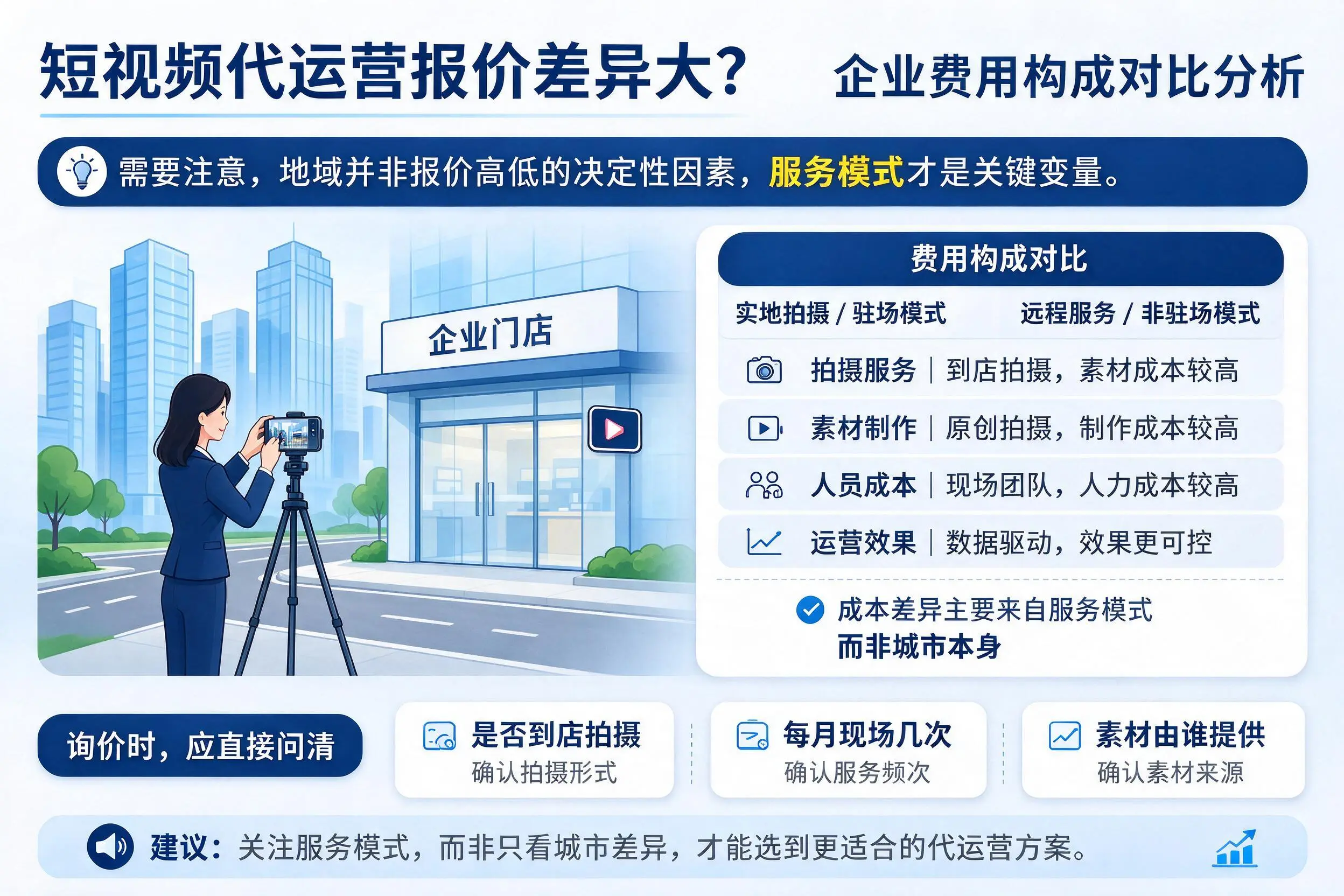 短视频代运营报价差异大？宁夏企业费用构成对比分析