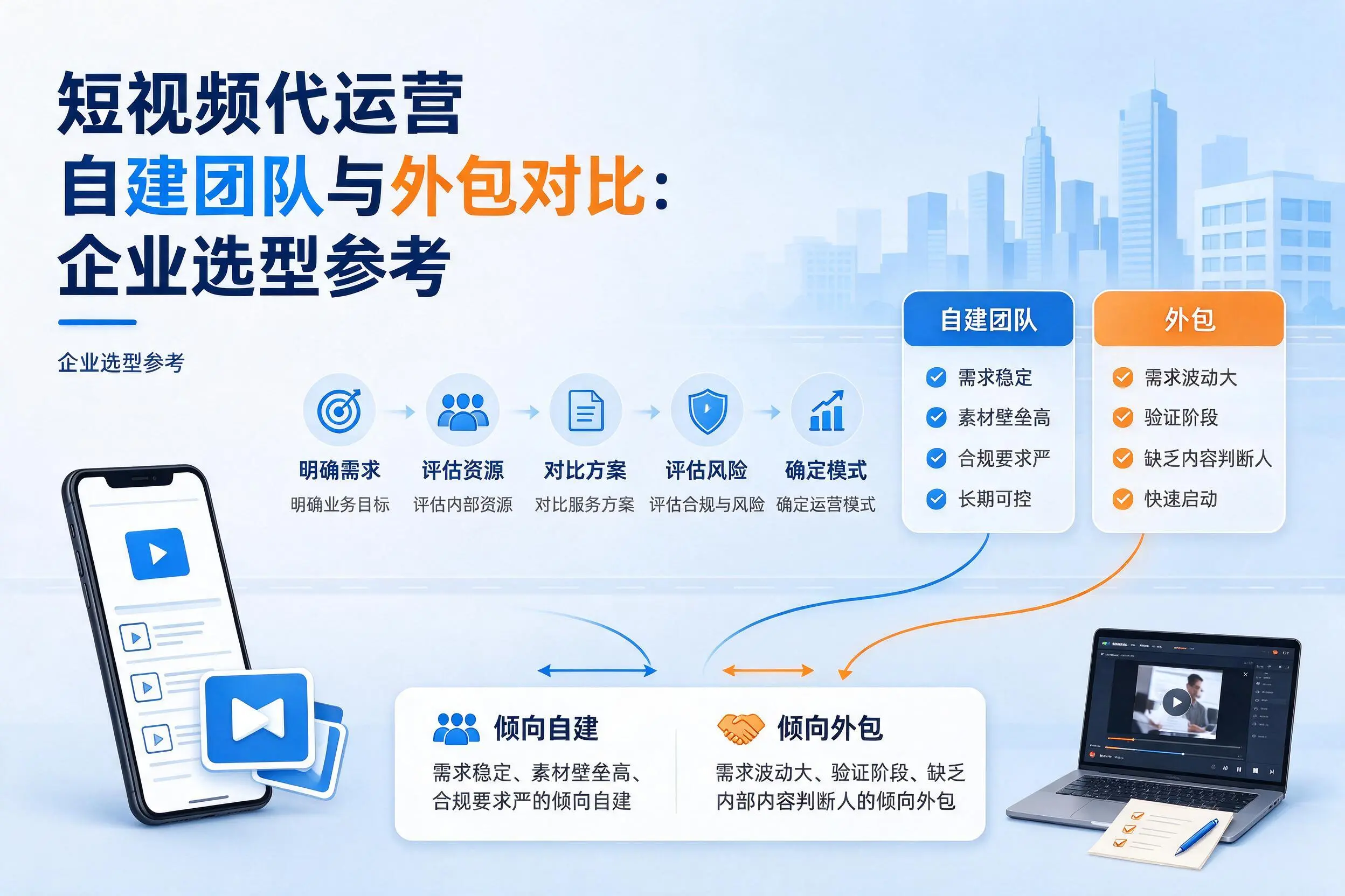 短视频代运营自建团队与外包对比:宁夏企业选型参考