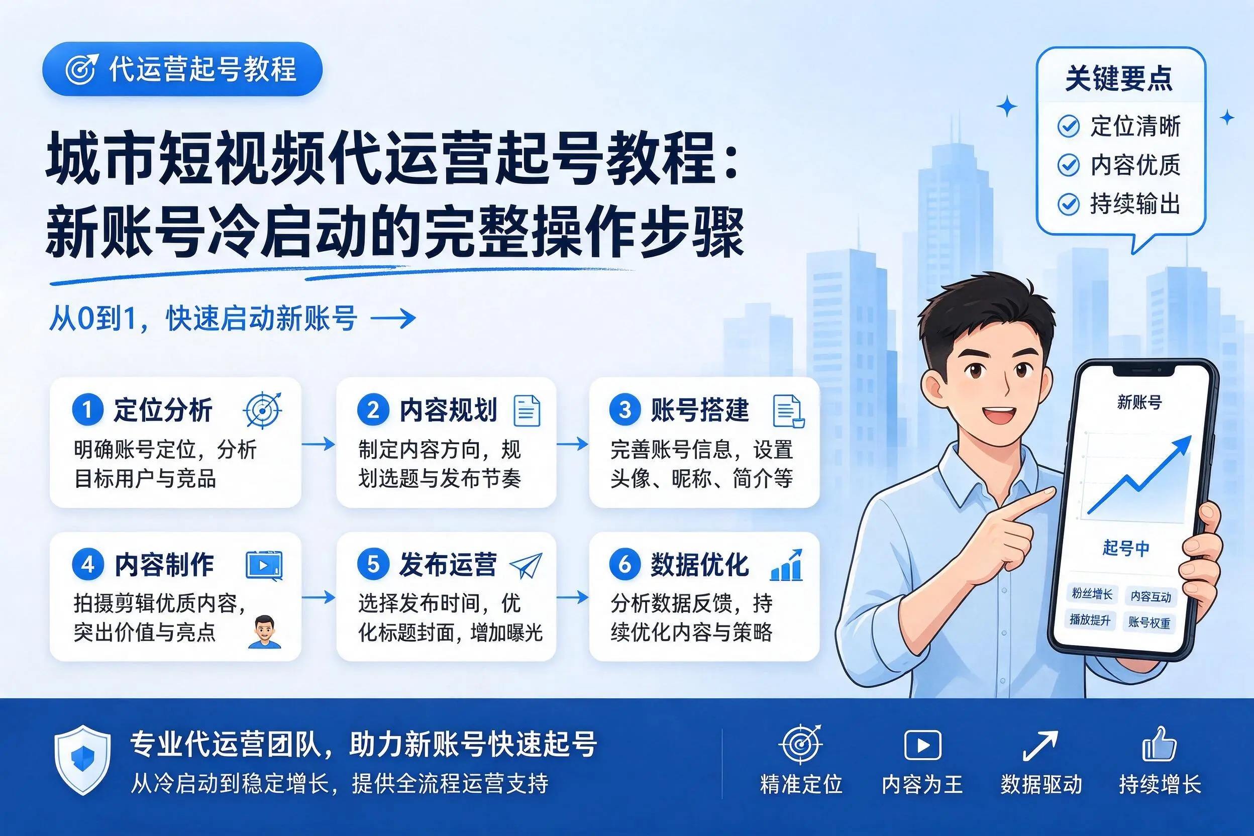 宁夏短视频代运营起号教程:新账号冷启动的完整操作步骤