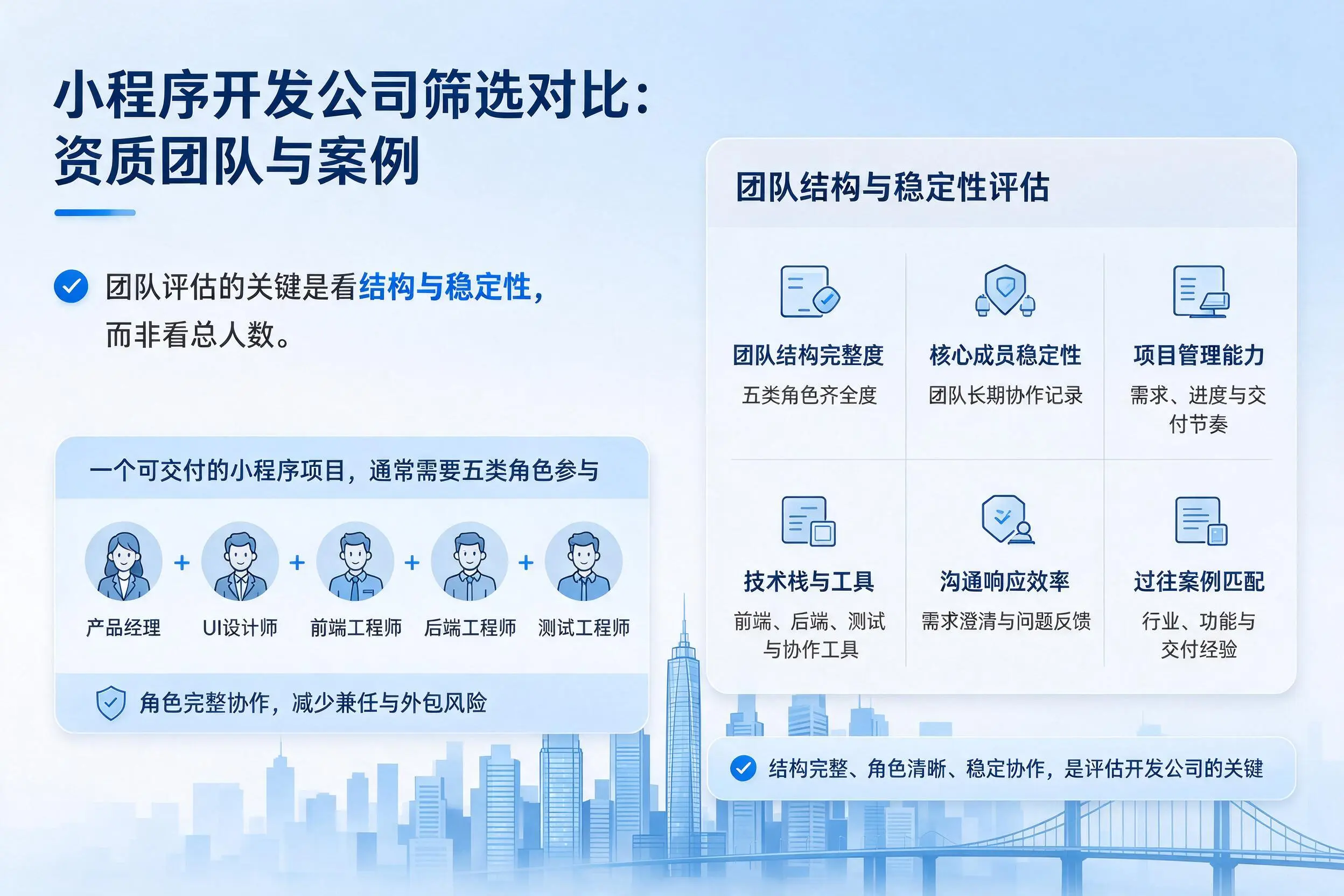 宁夏小程序开发公司筛选对比：资质团队与案例