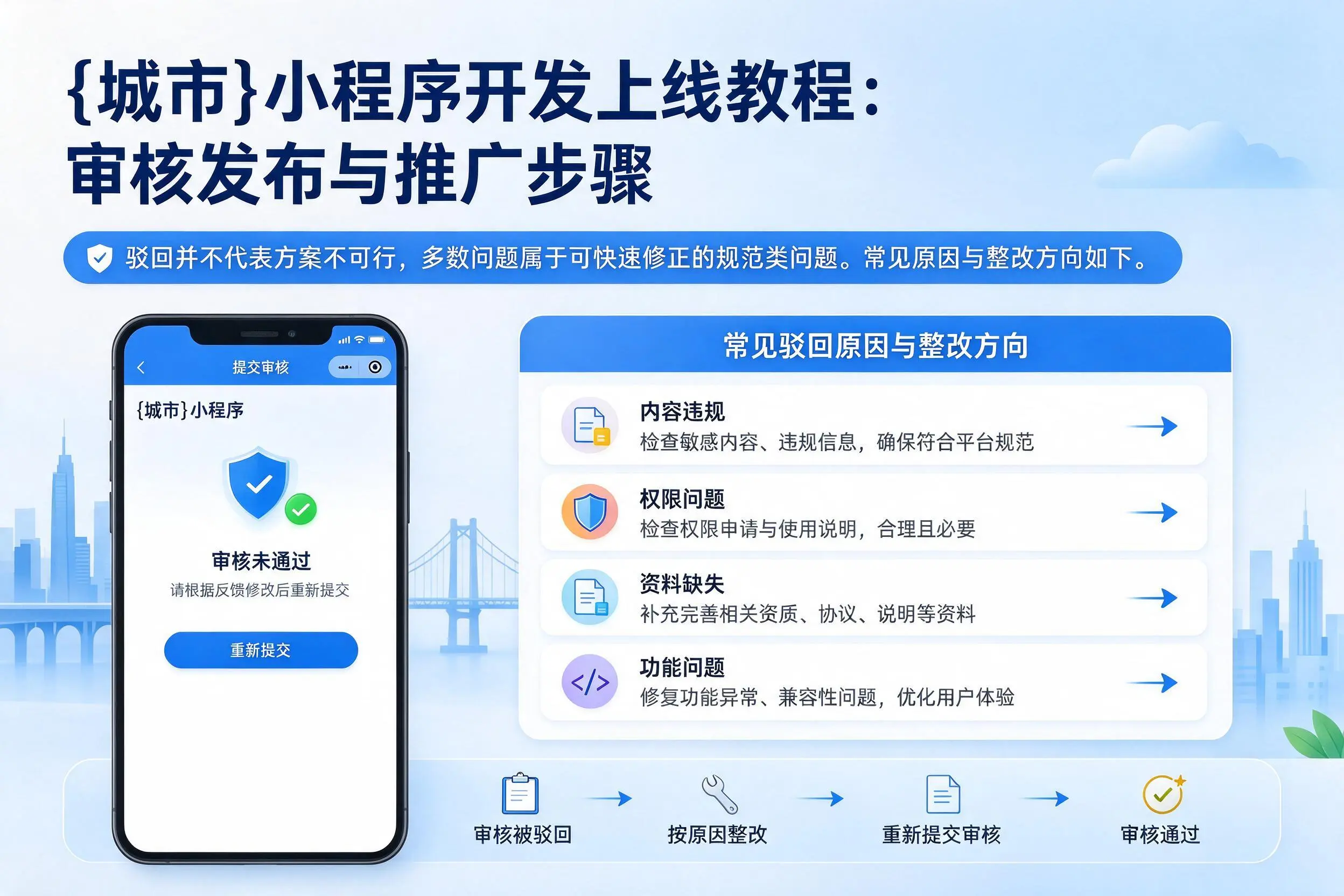 宁夏小程序开发上线教程:审核发布与推广步骤