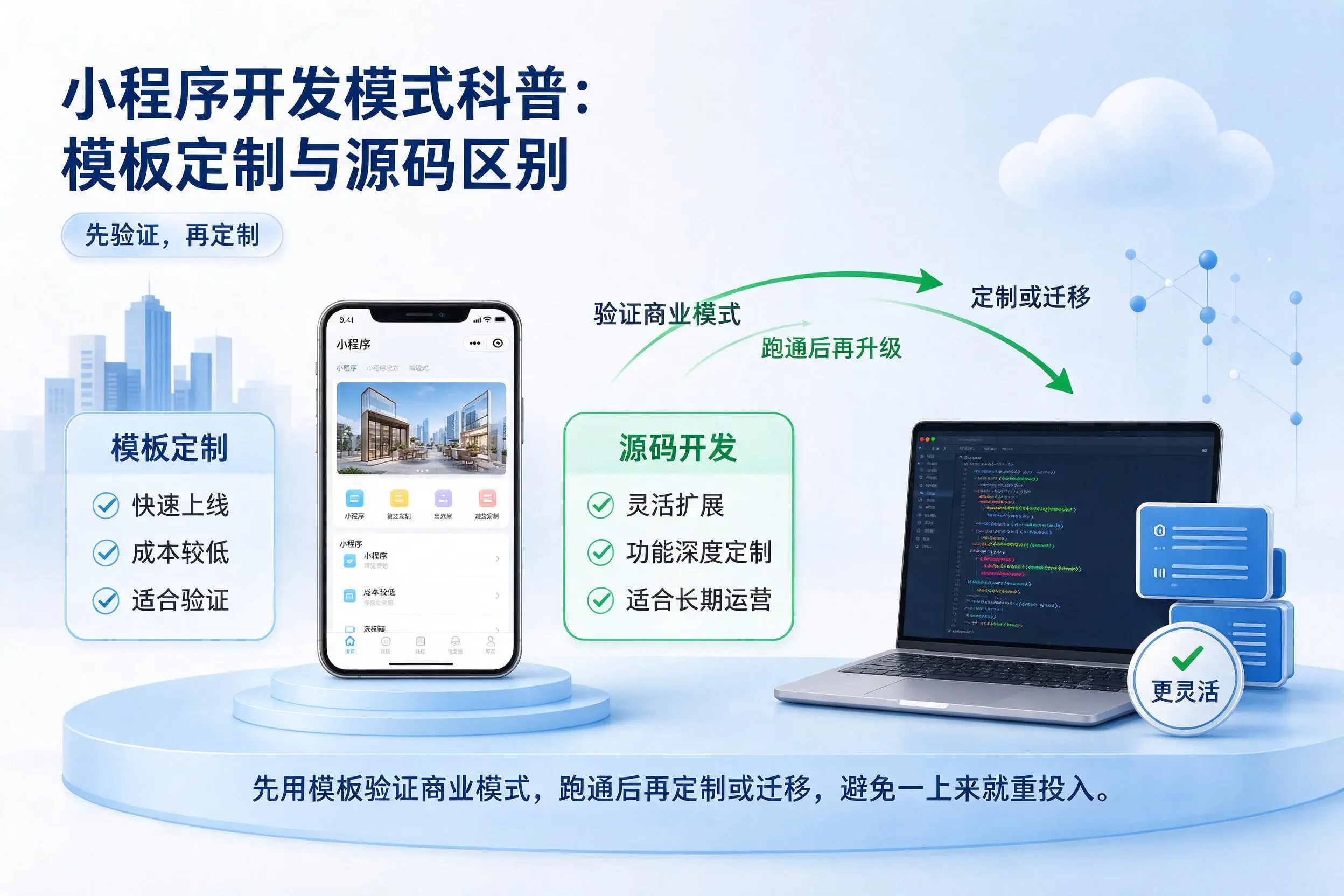 宁夏小程序开发模式科普:模板定制与源码区别