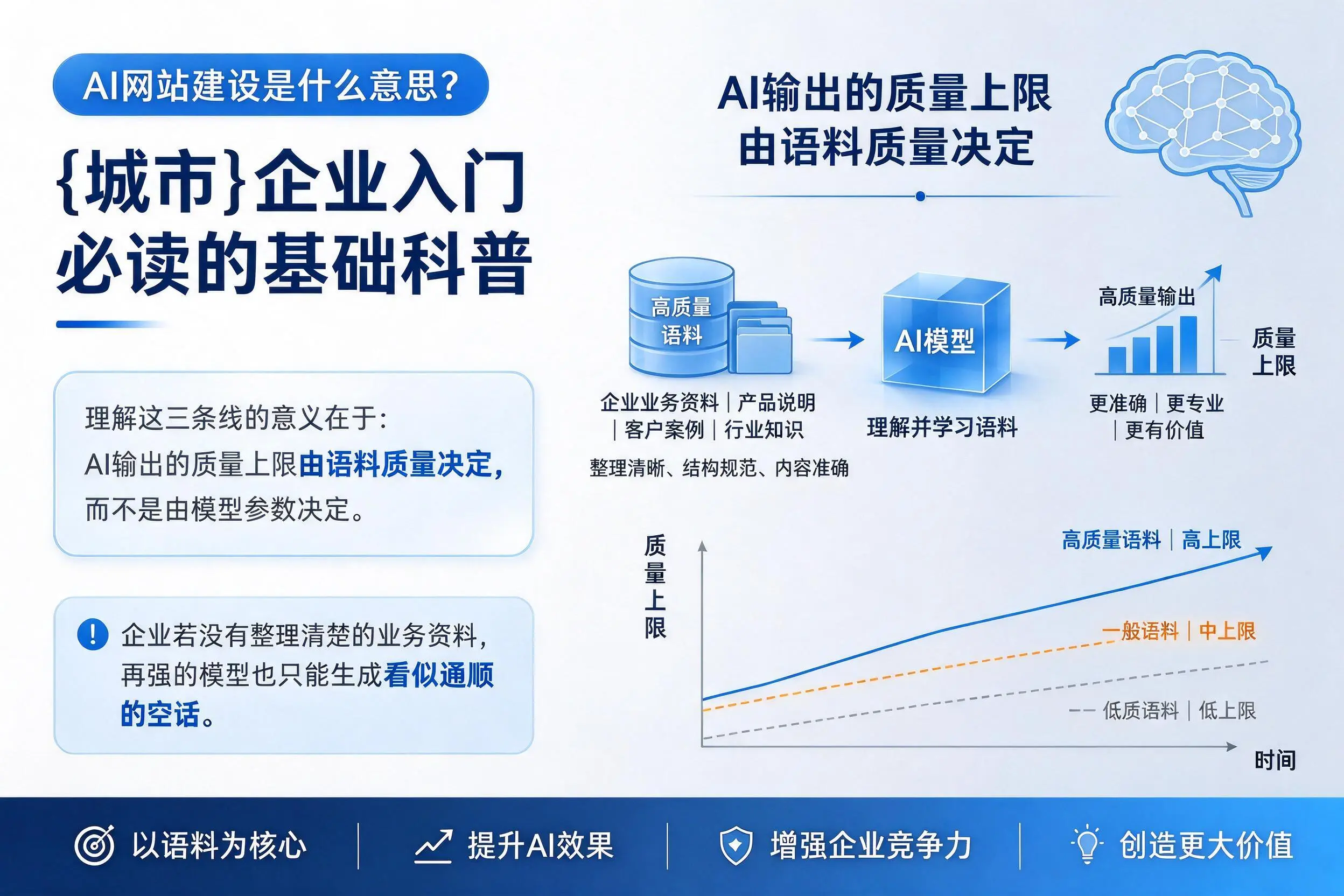 AI网站建设是什么意思？宁夏企业入门必读的基础科普