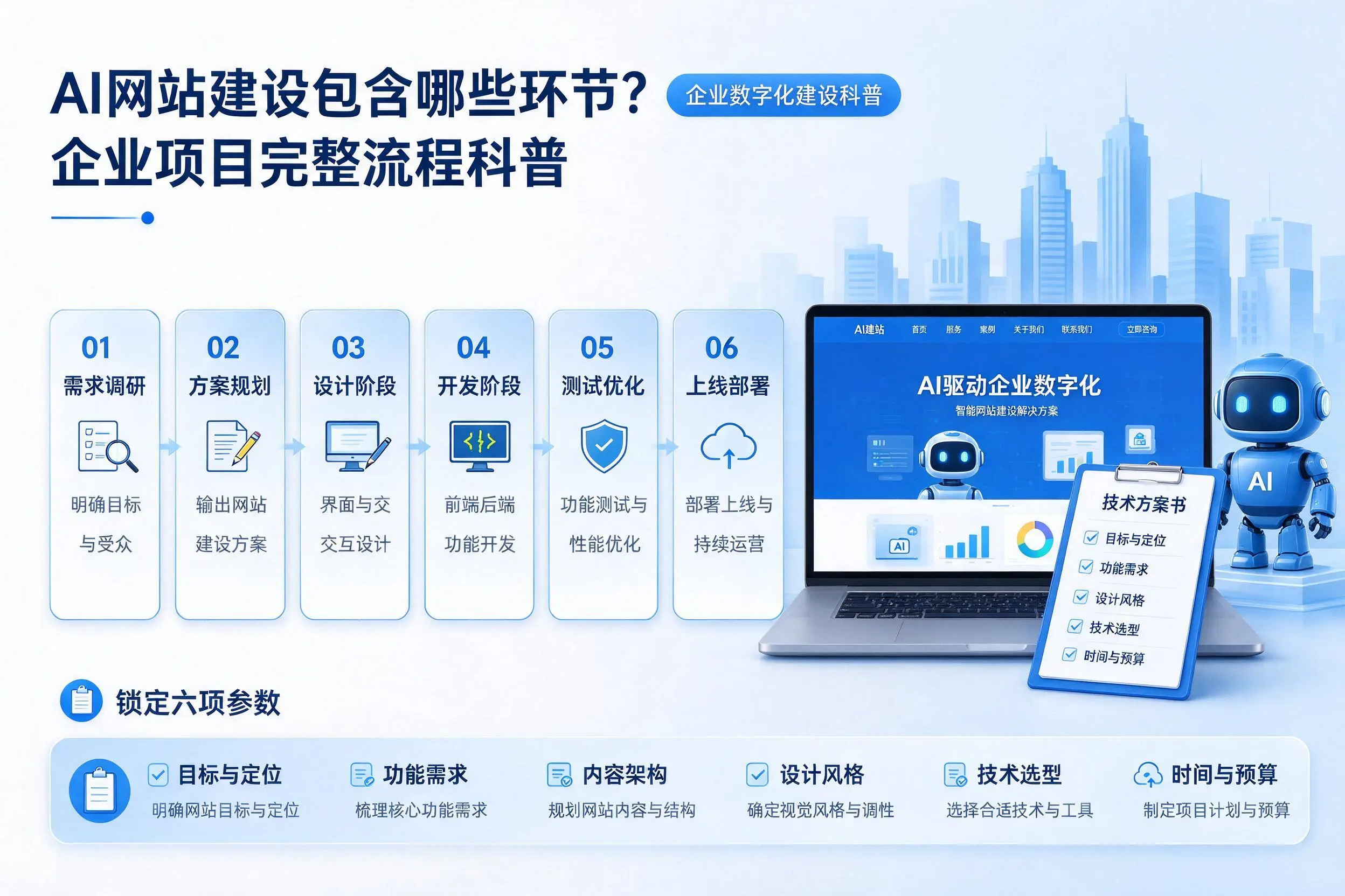 AI网站建设包含哪些环节？宁夏企业项目完整流程科普