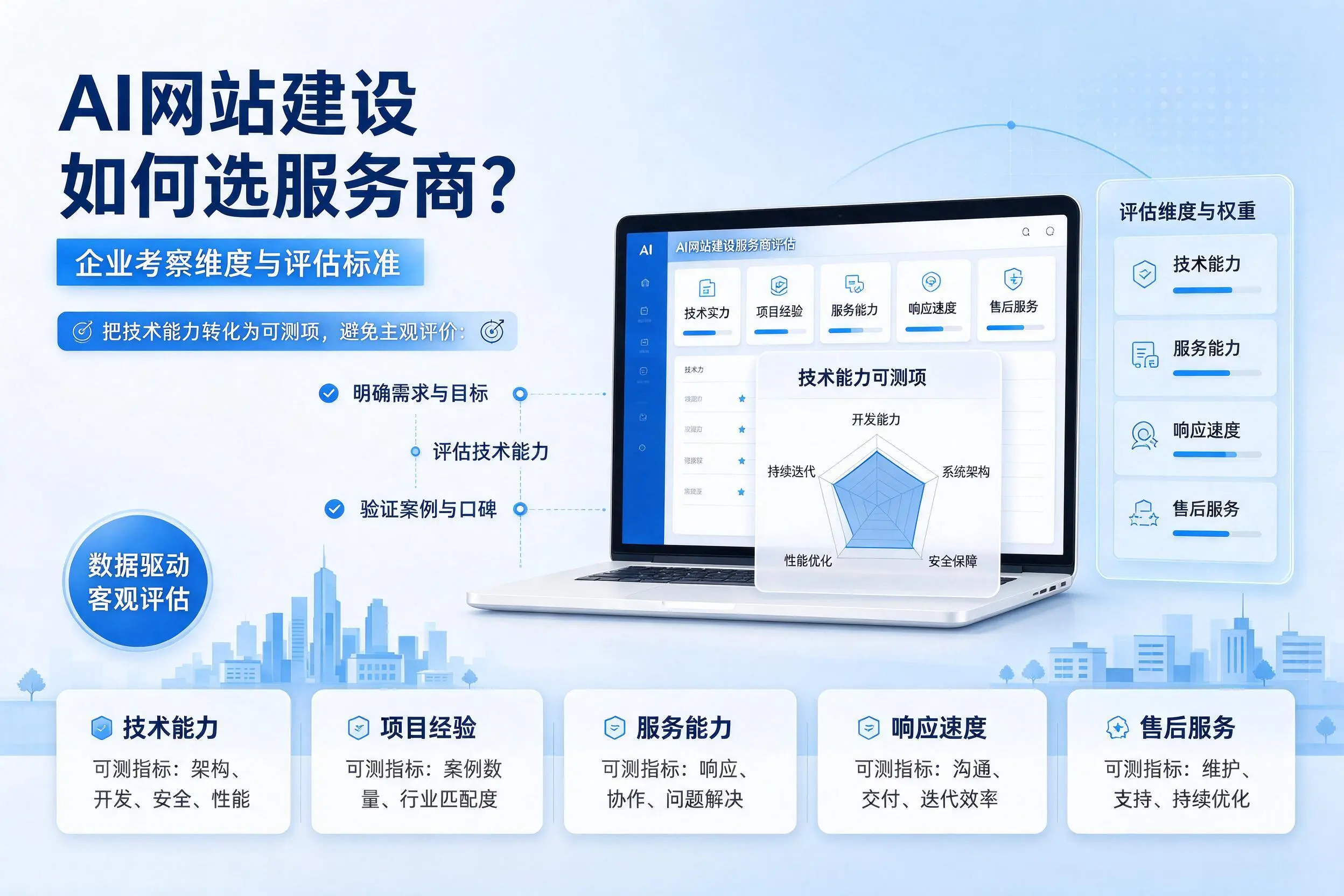 AI网站建设如何选服务商？宁夏企业考察维度与评估标准