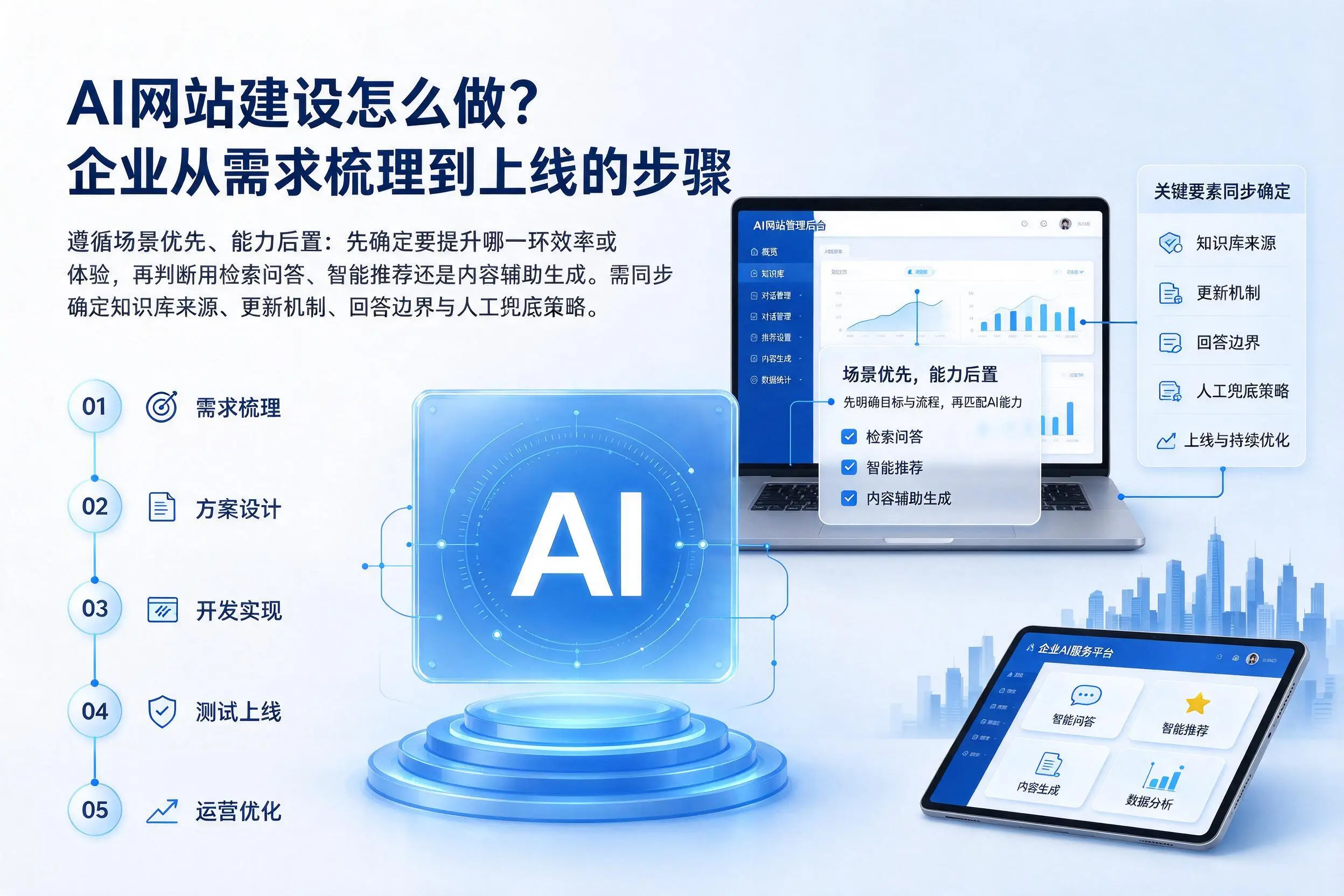 AI网站建设怎么做?宁夏企业从需求梳理到上线的步骤