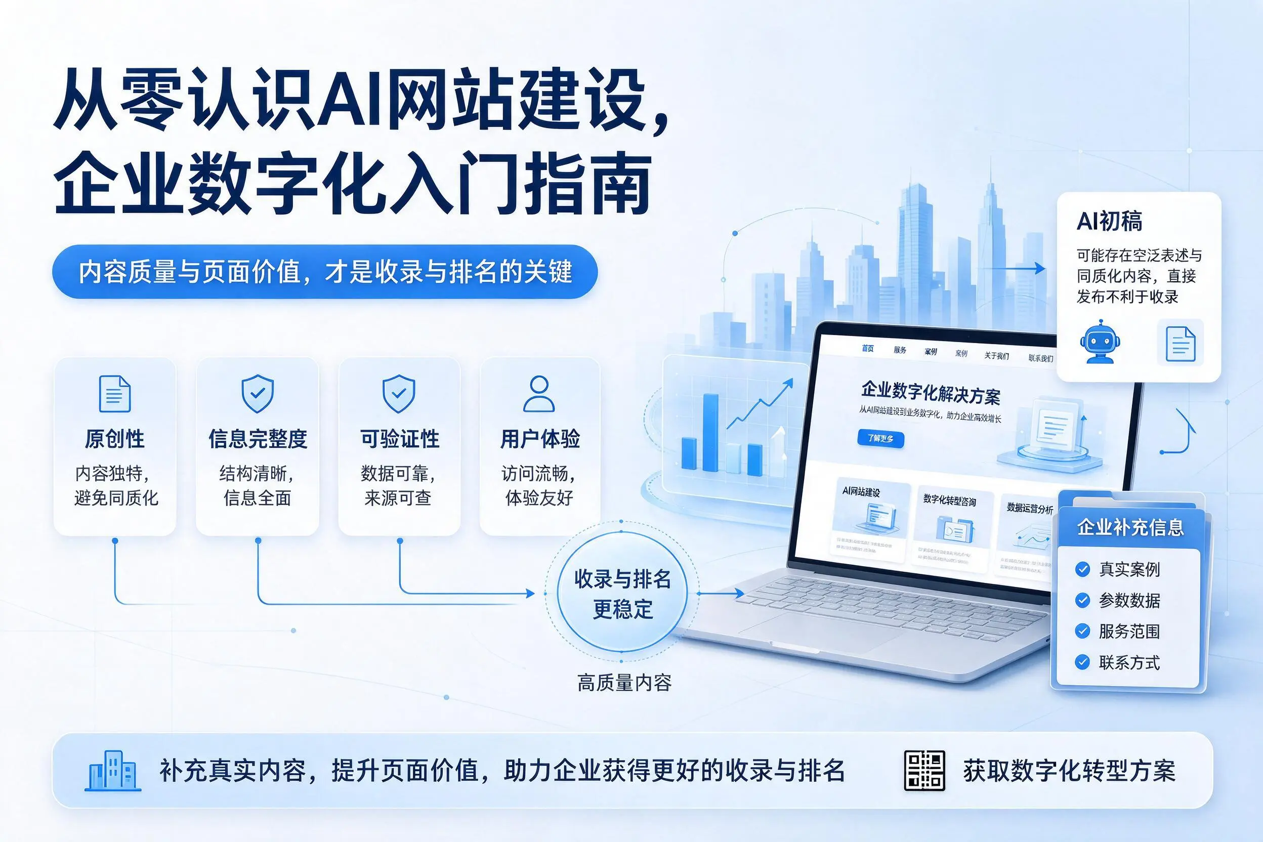 从零认识AI网站建设,宁夏企业数字化入门指南