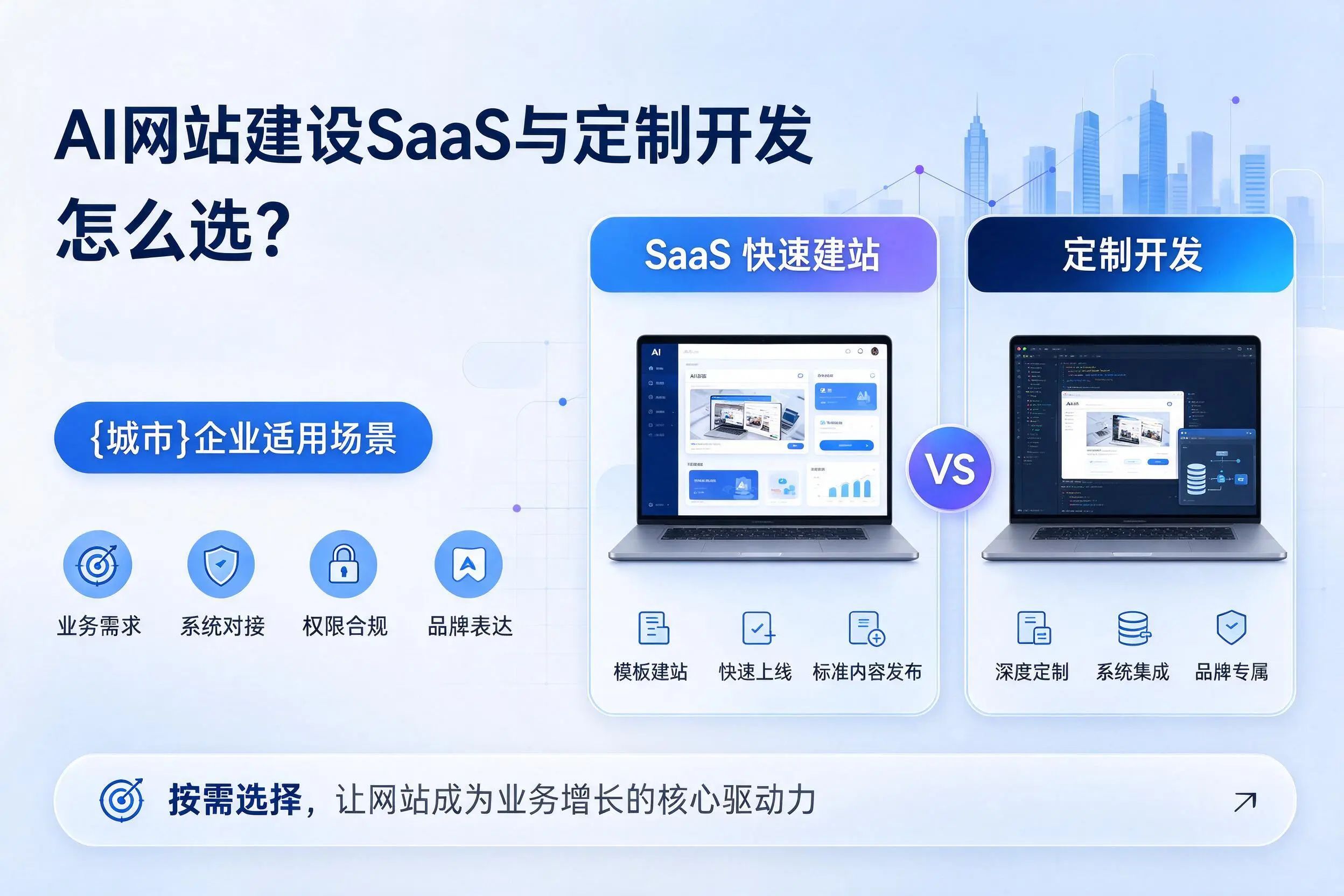 AI网站建设SaaS与定制开发怎么选？宁夏企业适用场景