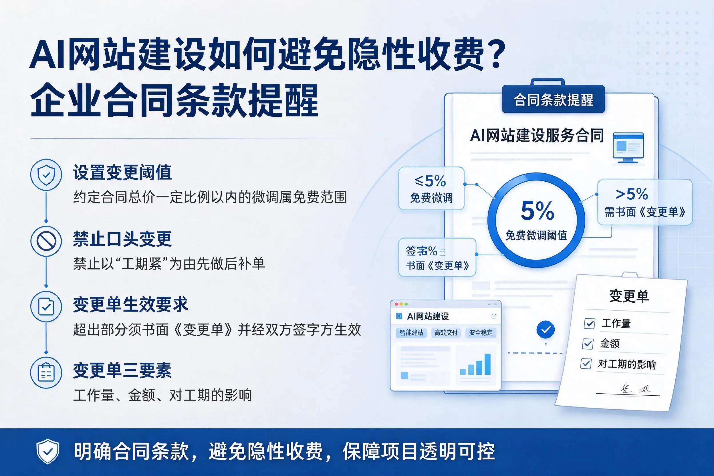 AI网站建设如何避免隐性收费？宁夏企业合同条款提醒