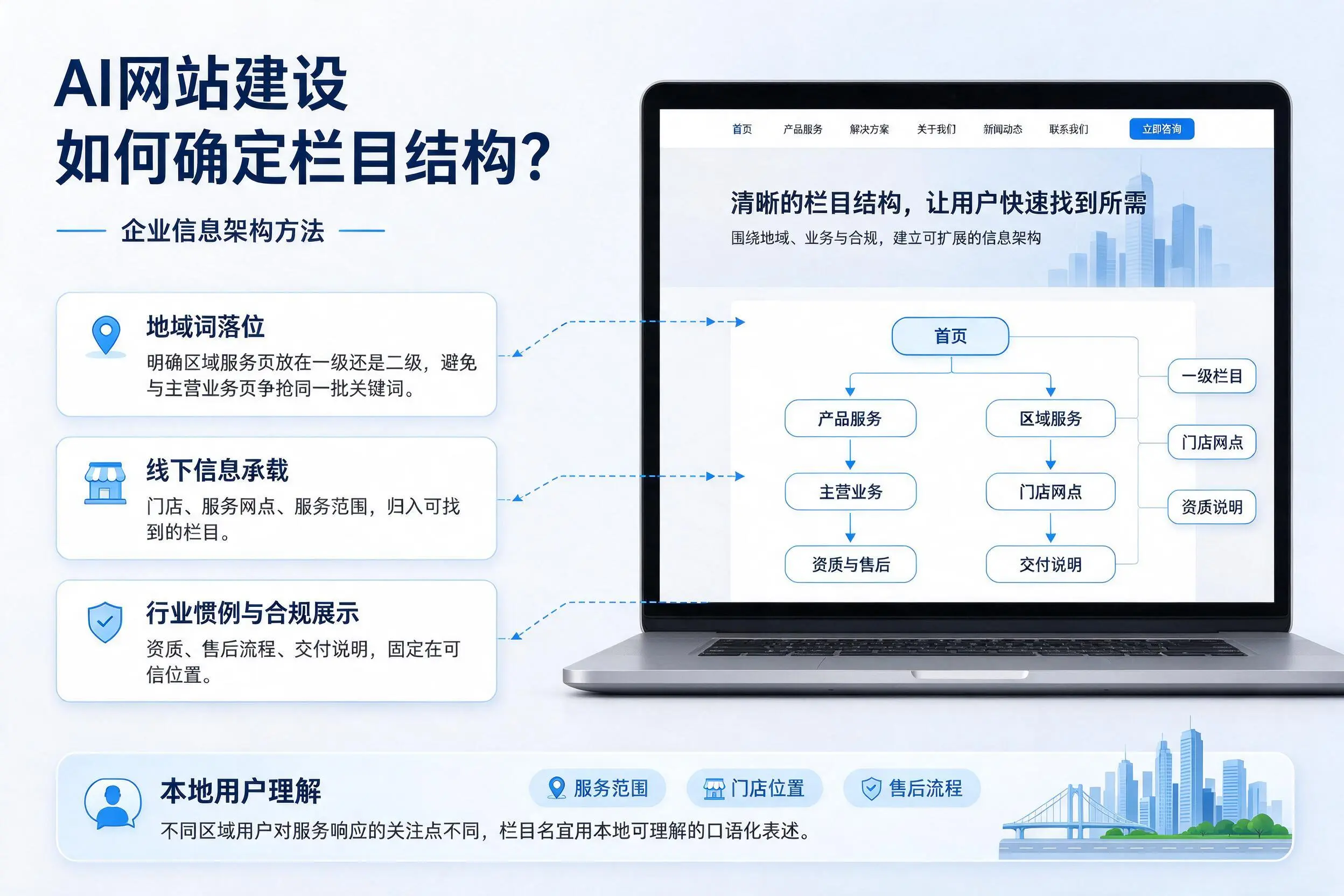 AI网站建设如何确定栏目结构？宁夏企业信息架构方法