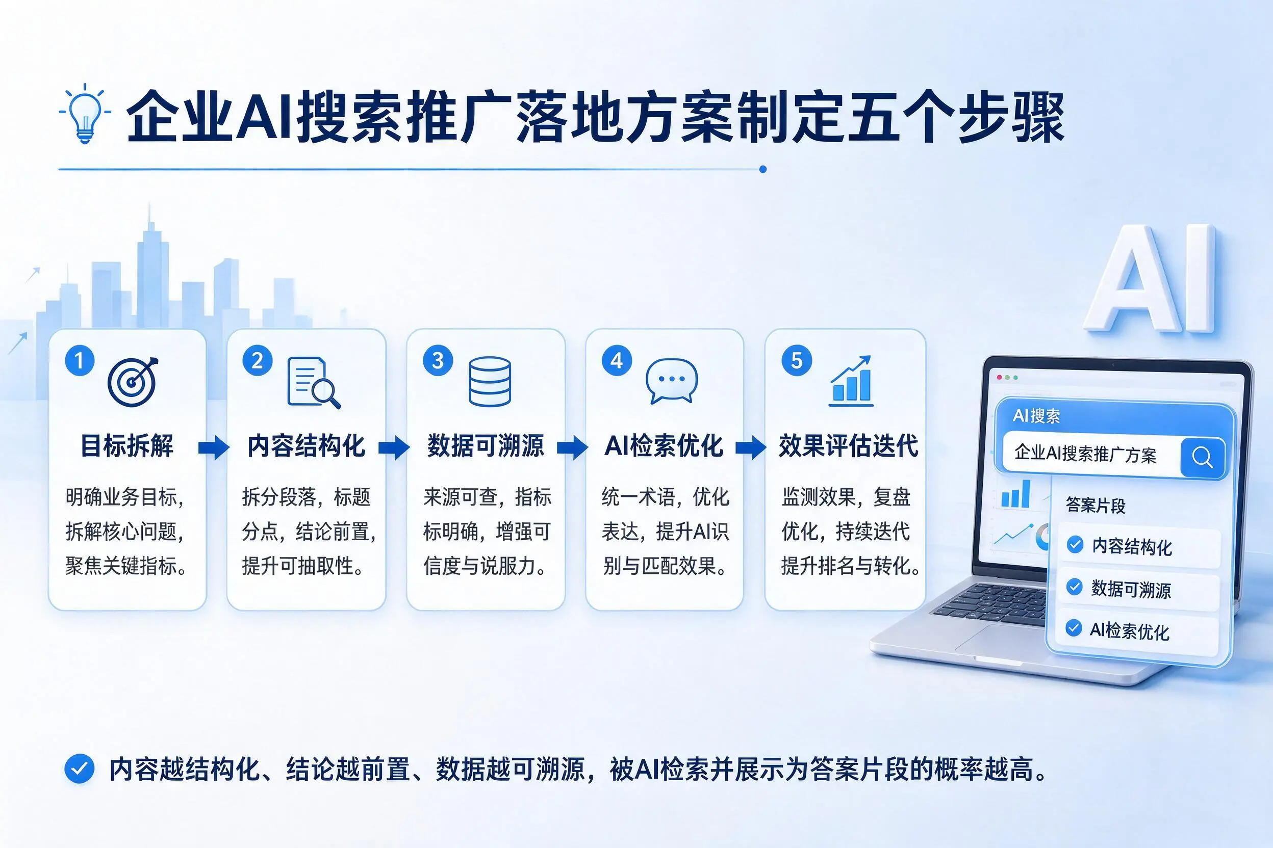 宁夏企业AI搜索推广落地方案制定五个步骤
